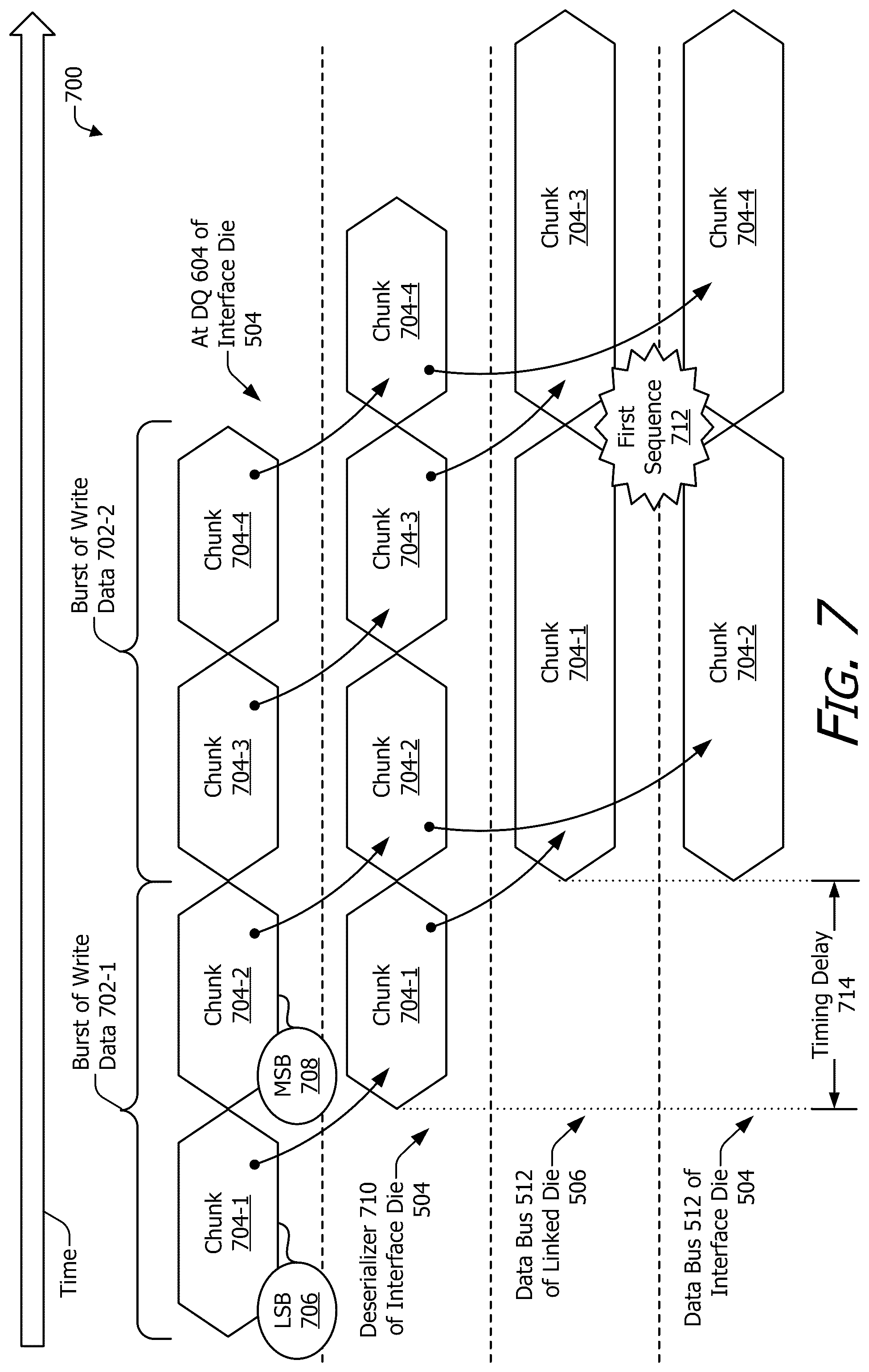 Patent US12321288 Figure 7 – Asymmetric read-write sequence for interconnected dies