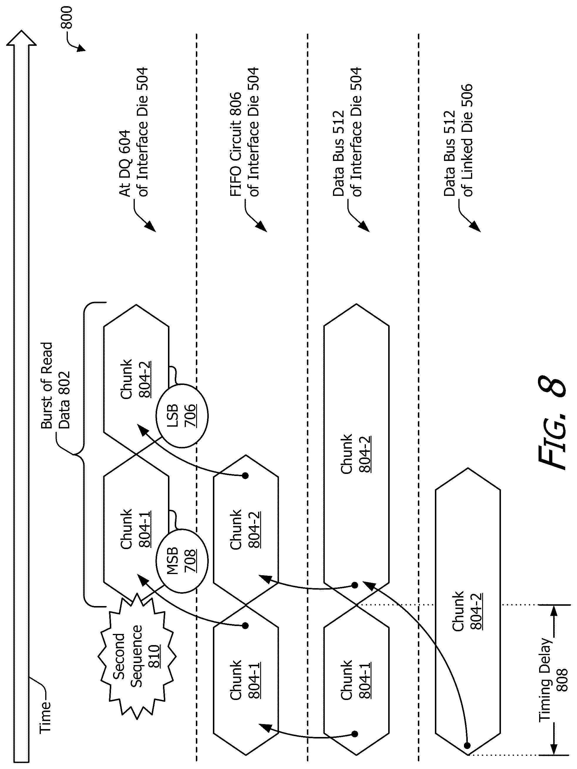 Patent US12321288 Figure 8 – Asymmetric read-write sequence for interconnected dies