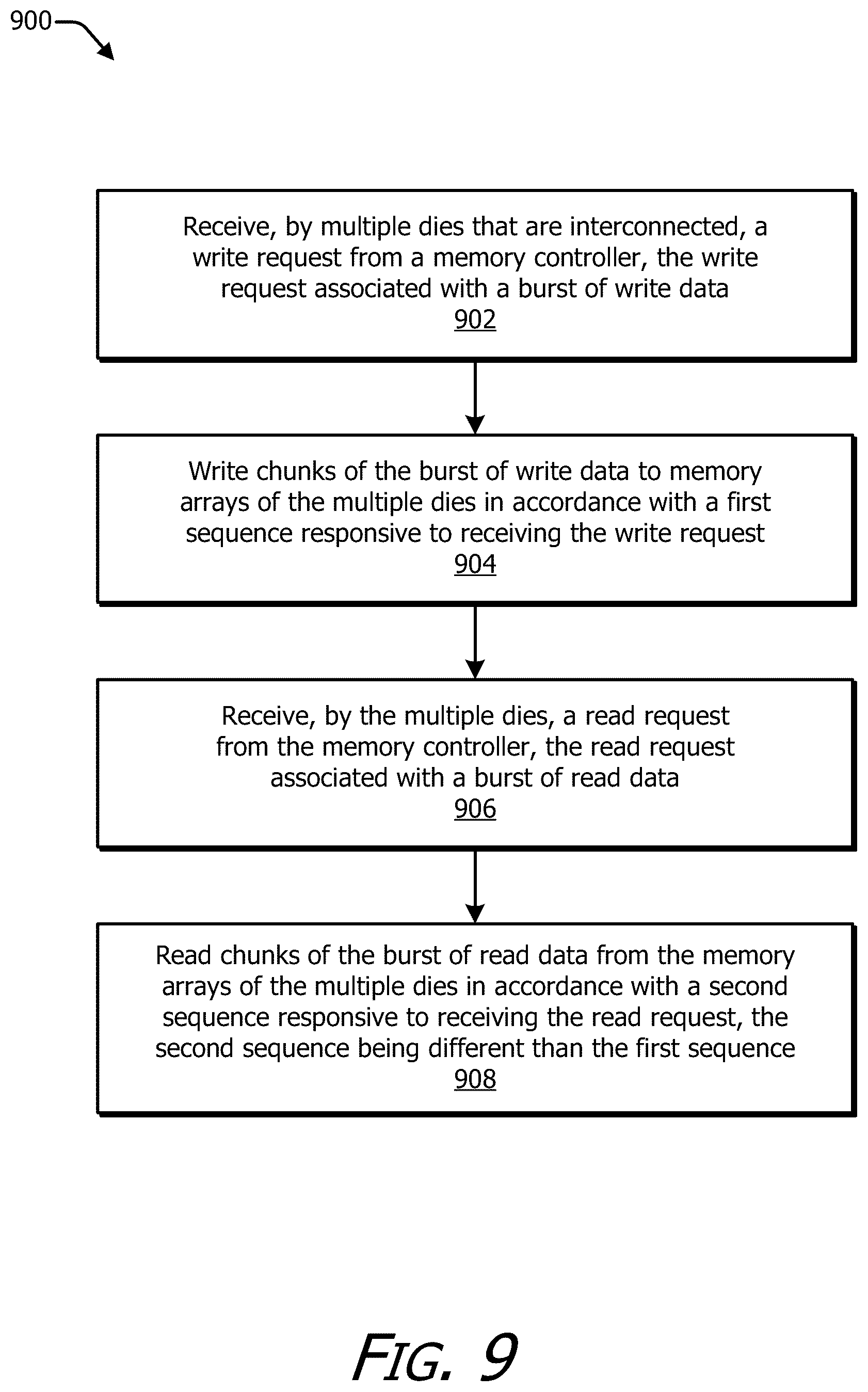 Patent US12321288 Figure 9 – Asymmetric read-write sequence for interconnected dies