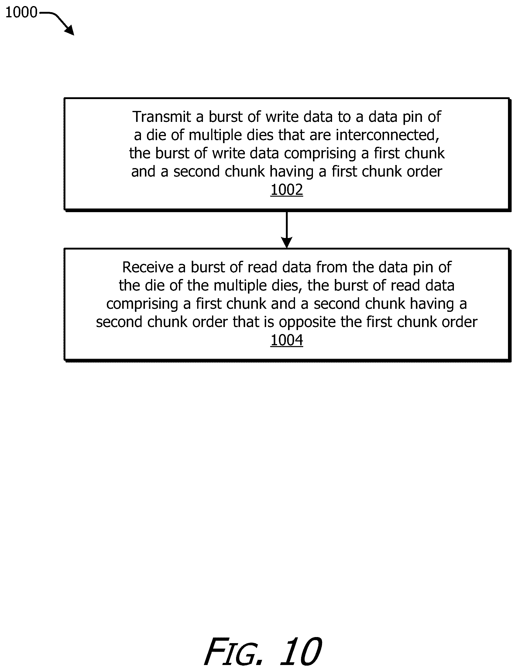 Patent US12321288 Figure 10 – Asymmetric read-write sequence for interconnected dies