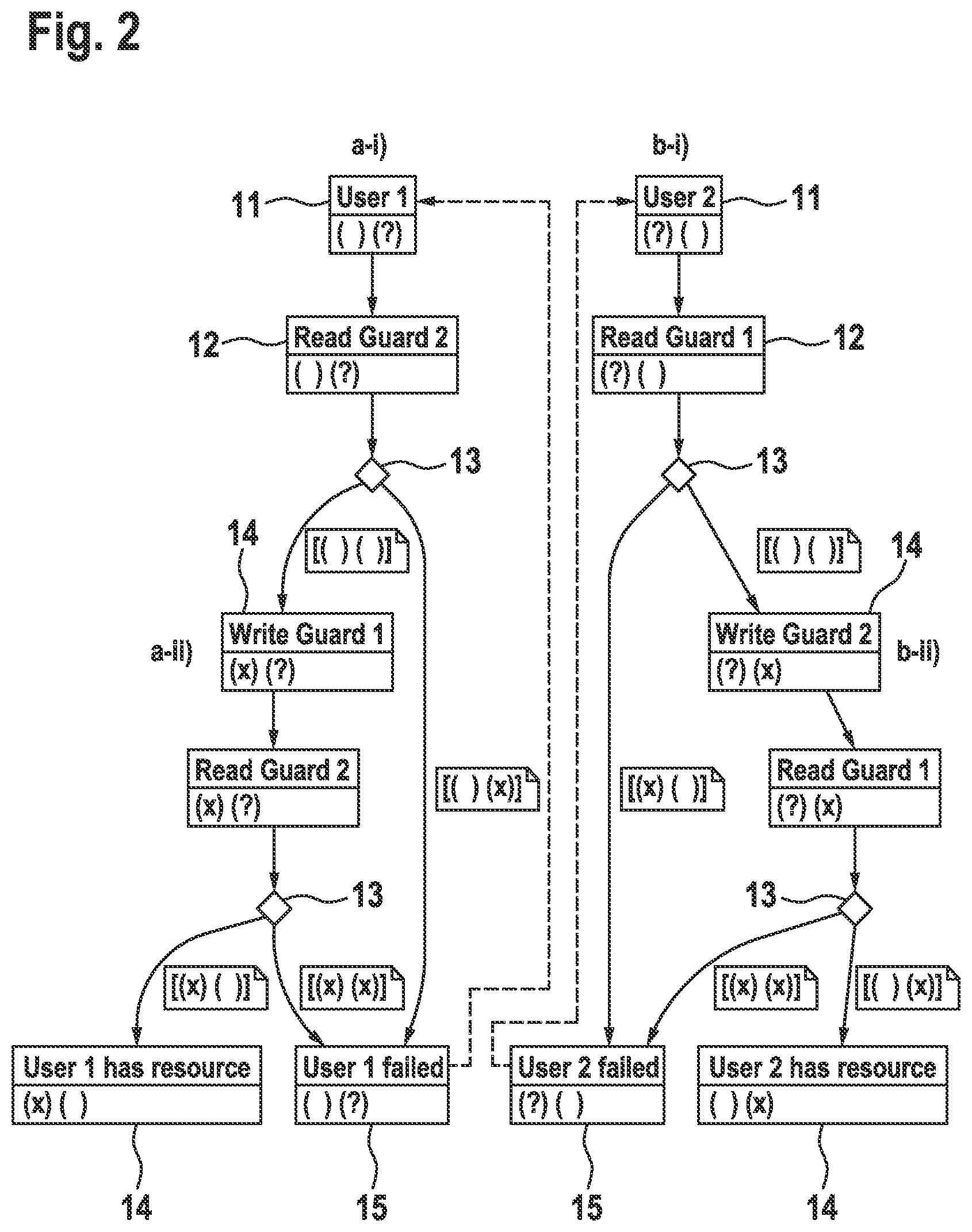 Patent US12321289 Figure 2 – Method for the repeated transmission of defined data