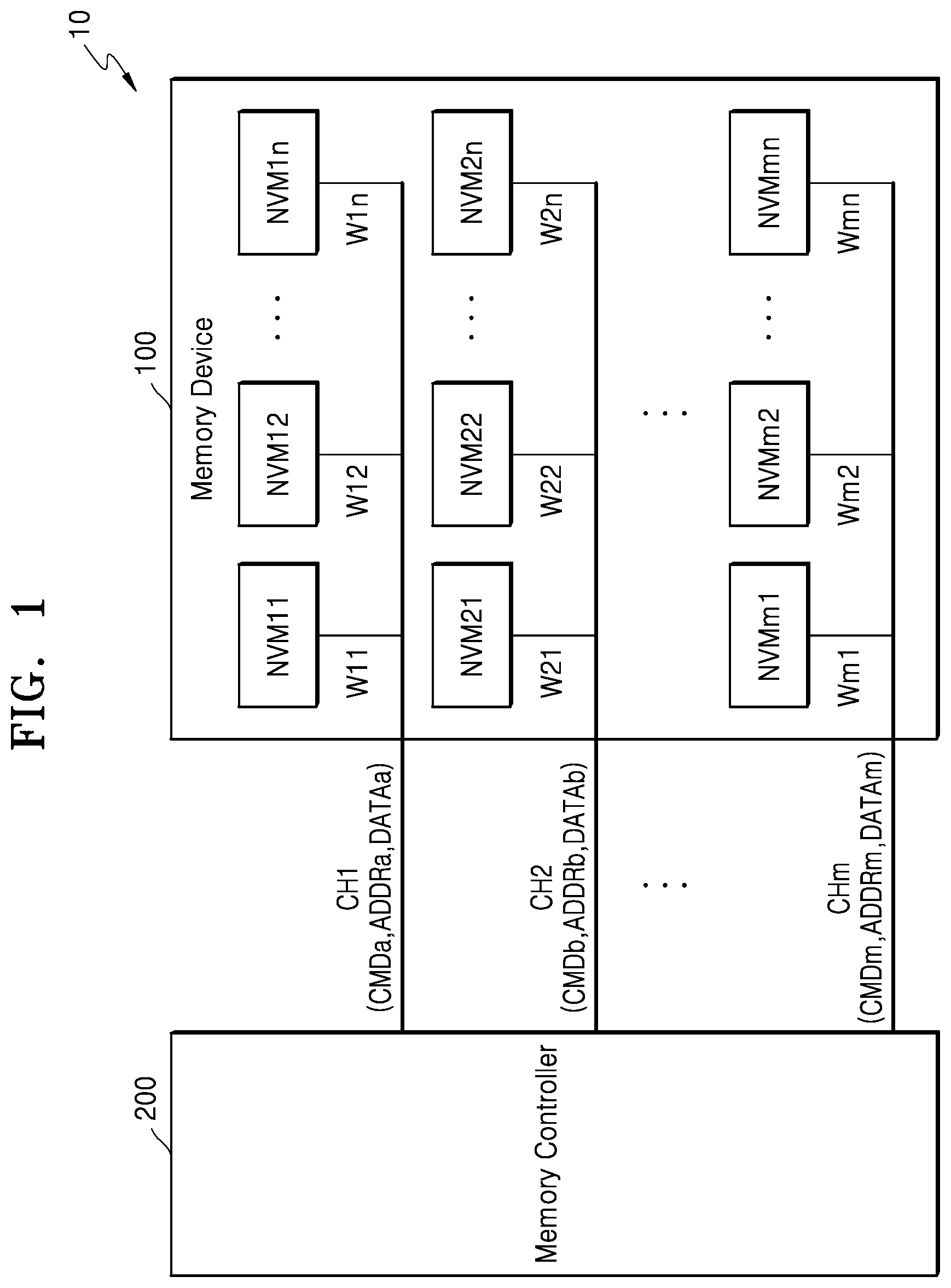 Patent US12321290 Figure 1 – Memory device supporting a high-efficient input/output interface and a memory system including the memory device