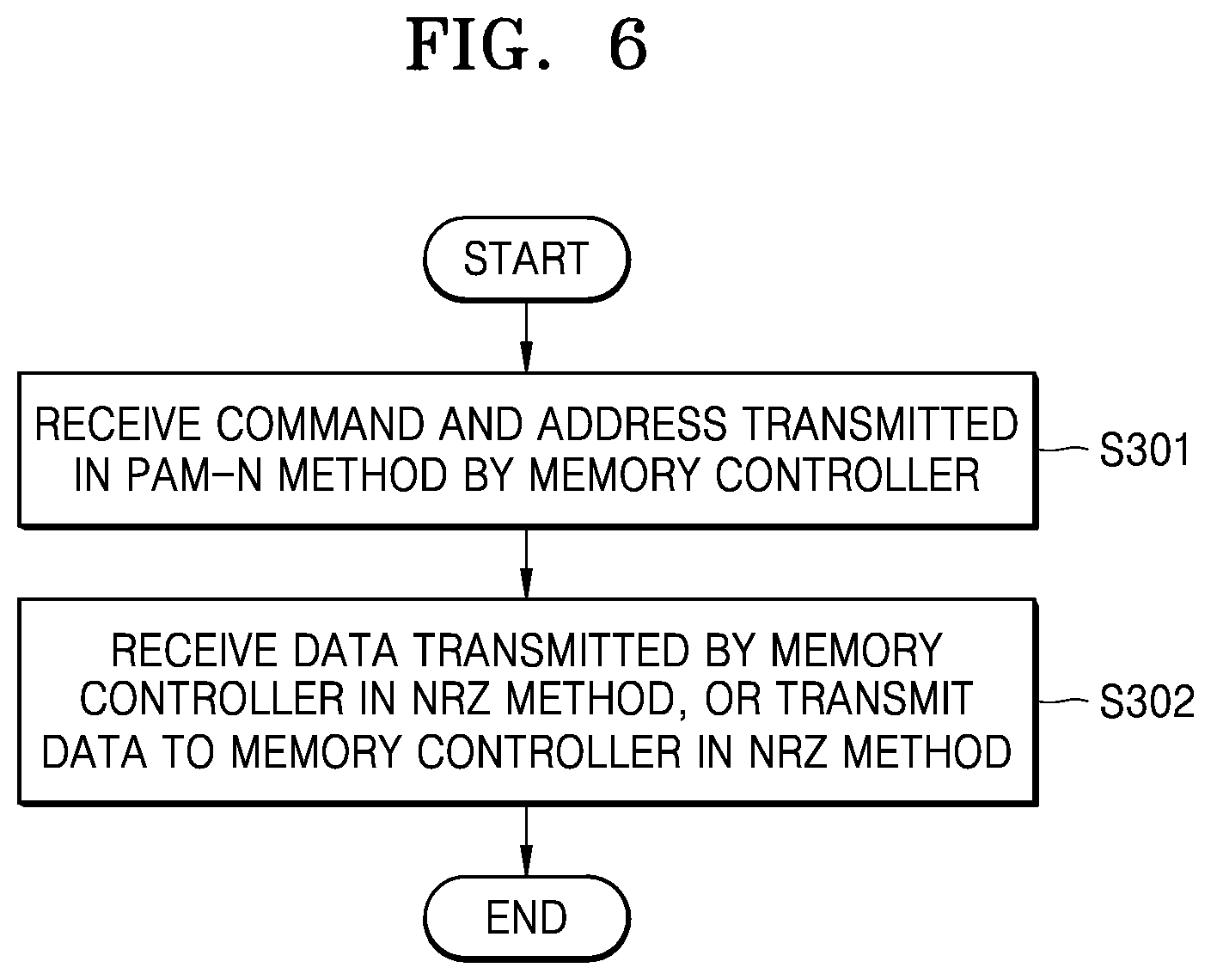 Patent US12321290 Figure 8 – Memory device supporting a high-efficient input/output interface and a memory system including the memory device