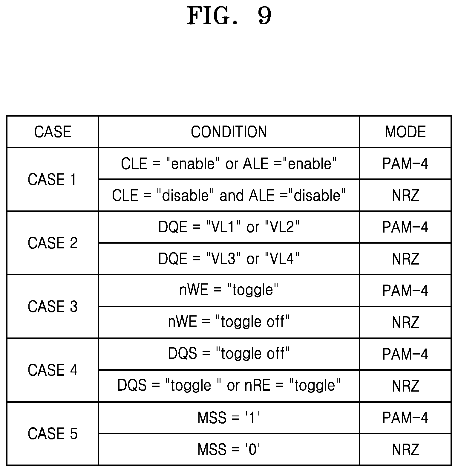 Patent US12321290 Figure 12 – Memory device supporting a high-efficient input/output interface and a memory system including the memory device