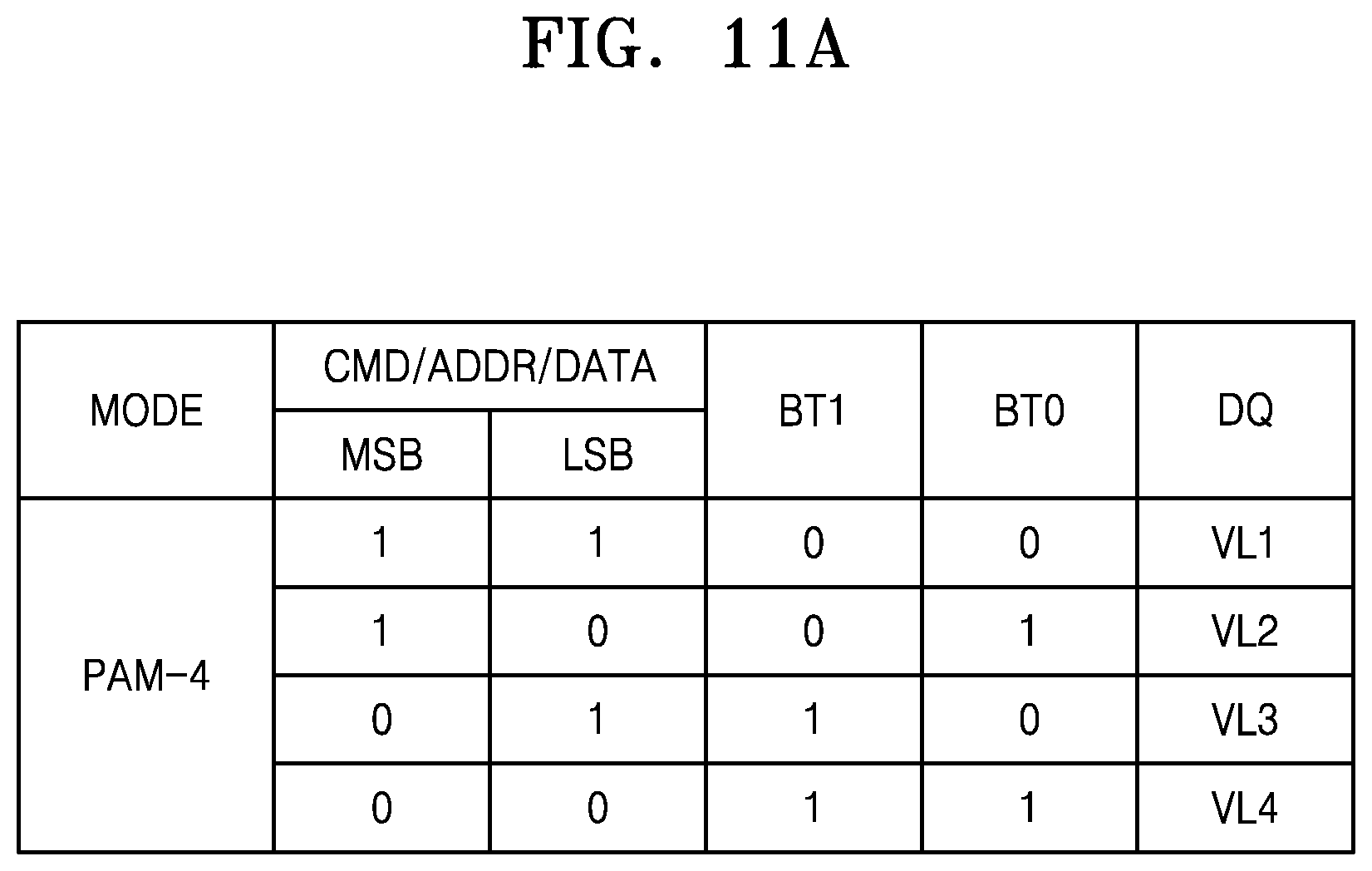 Patent US12321290 Figure 14 – Memory device supporting a high-efficient input/output interface and a memory system including the memory device