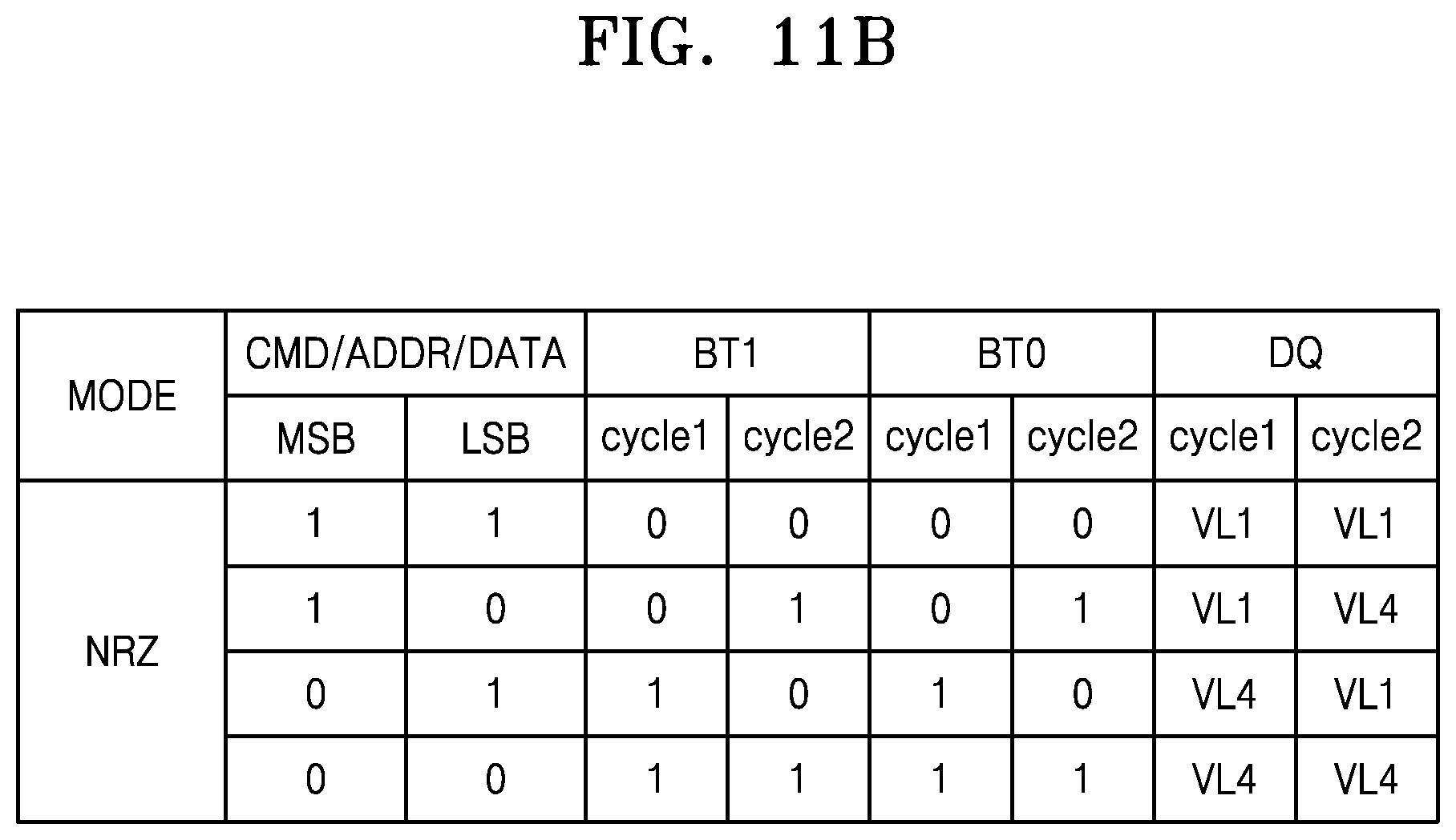 Patent US12321290 Figure 15 – Memory device supporting a high-efficient input/output interface and a memory system including the memory device