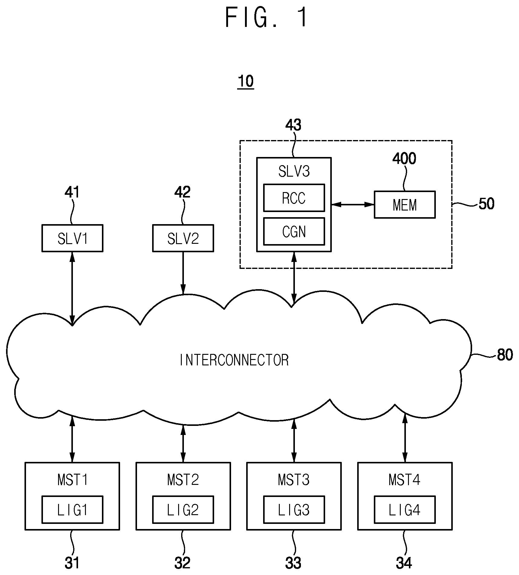 Patent US12321291 Figure 1 – Memory controller, system, and method of scheduling memory access execution order based on locality information