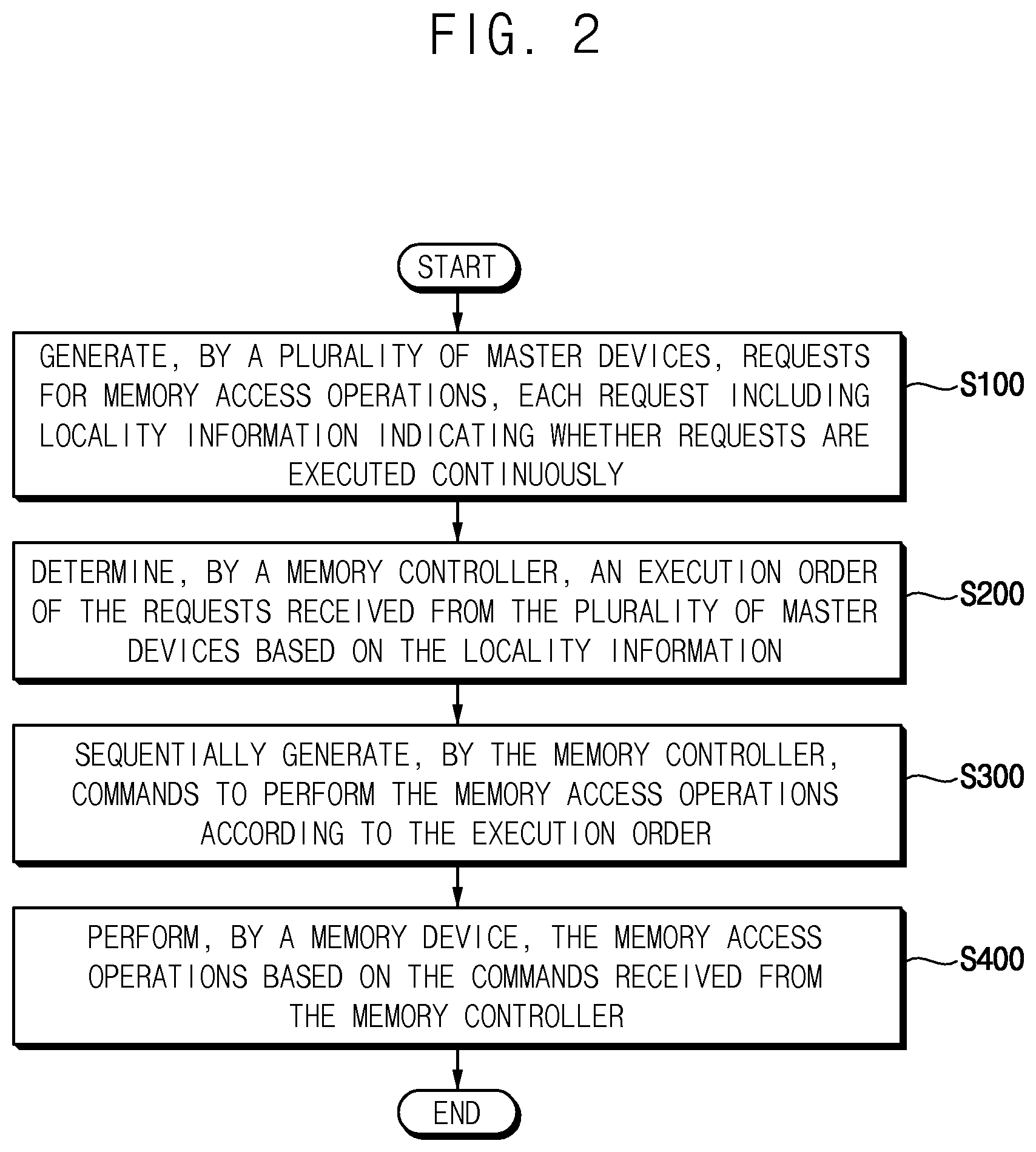 Patent US12321291 Figure 2 – Memory controller, system, and method of scheduling memory access execution order based on locality information