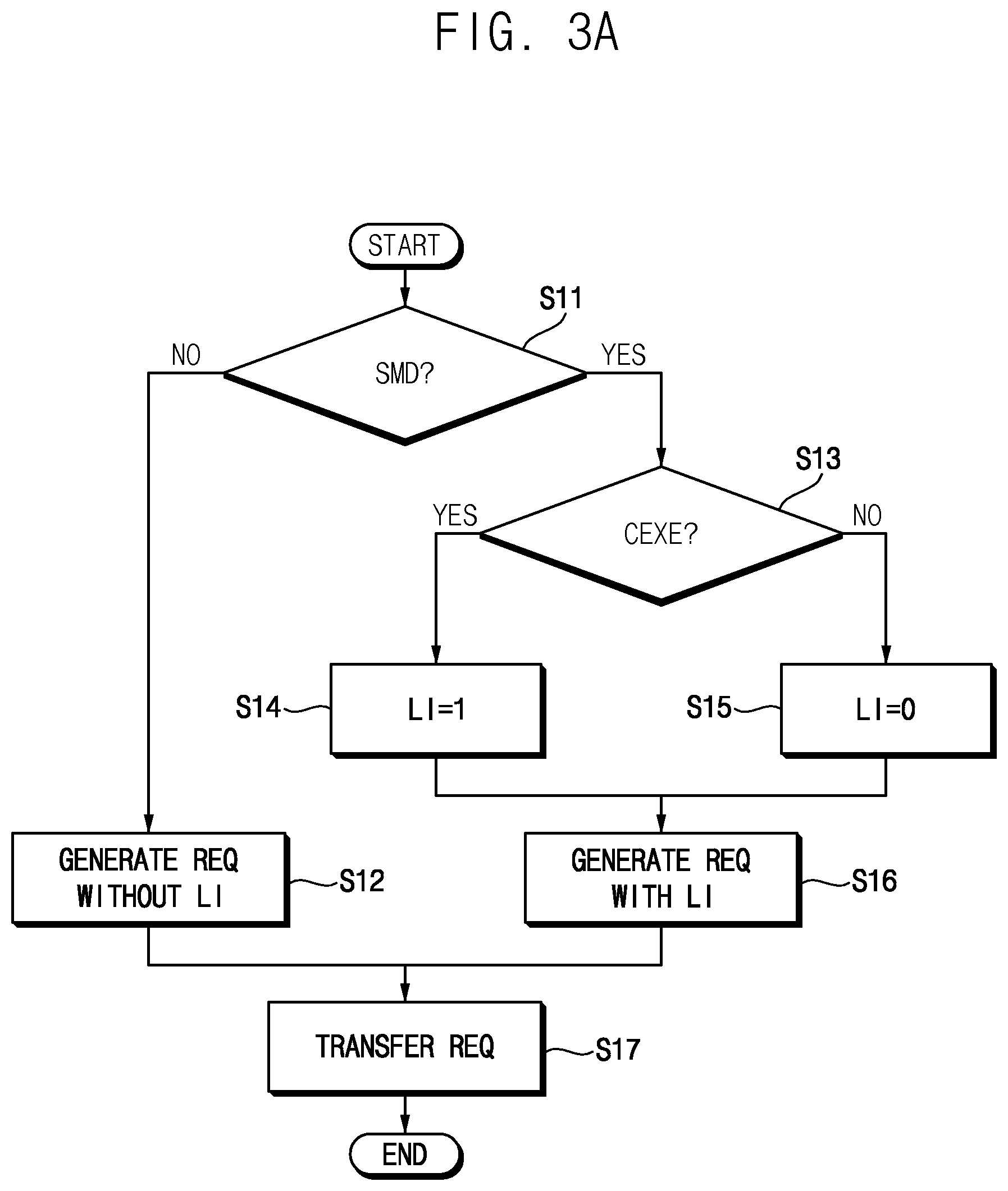 Patent US12321291 Figure 3 – Memory controller, system, and method of scheduling memory access execution order based on locality information