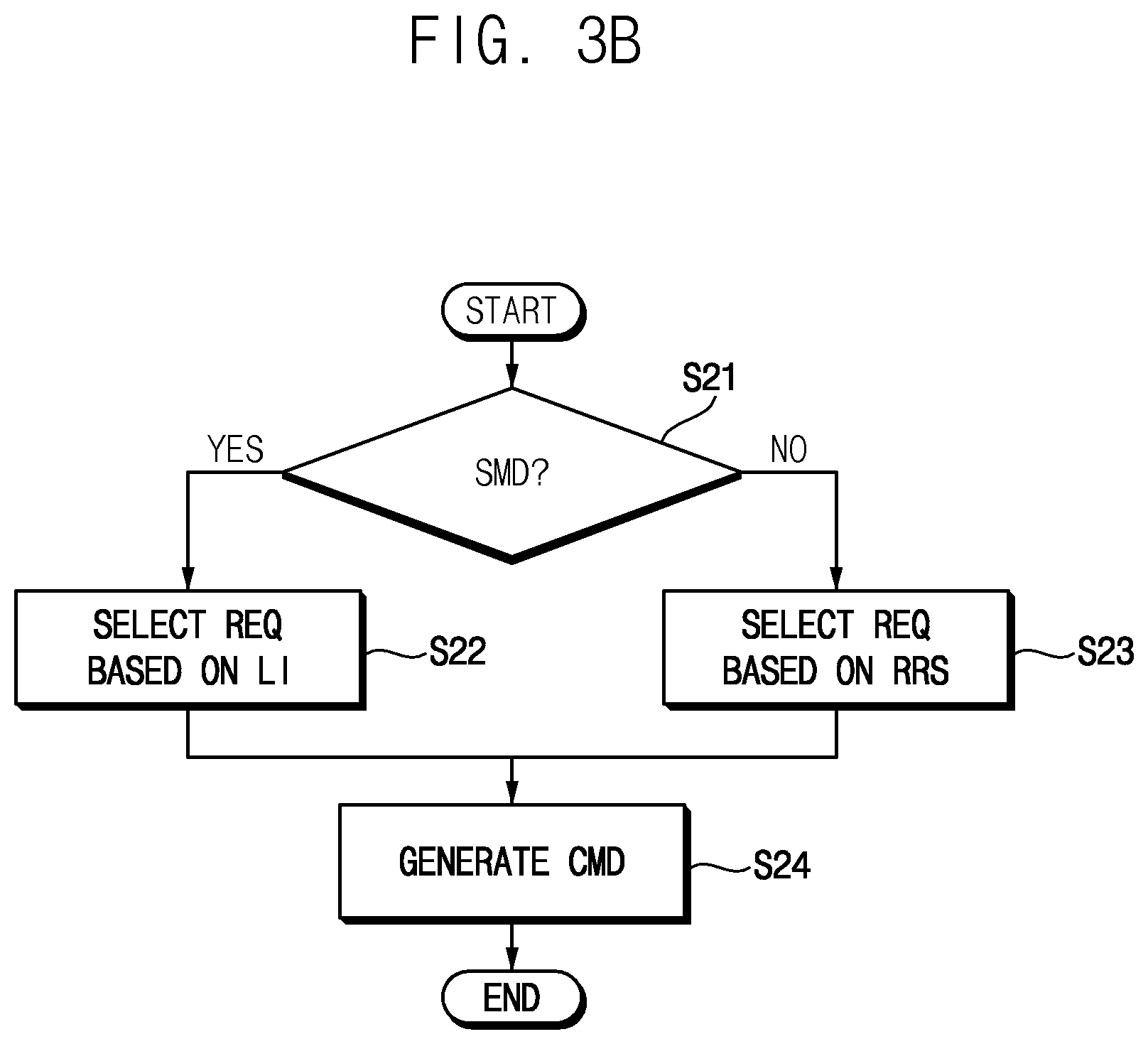 Patent US12321291 Figure 4 – Memory controller, system, and method of scheduling memory access execution order based on locality information
