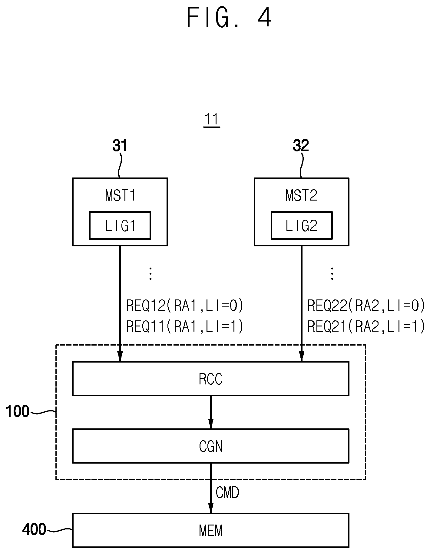 Patent US12321291 Figure 5 – Memory controller, system, and method of scheduling memory access execution order based on locality information