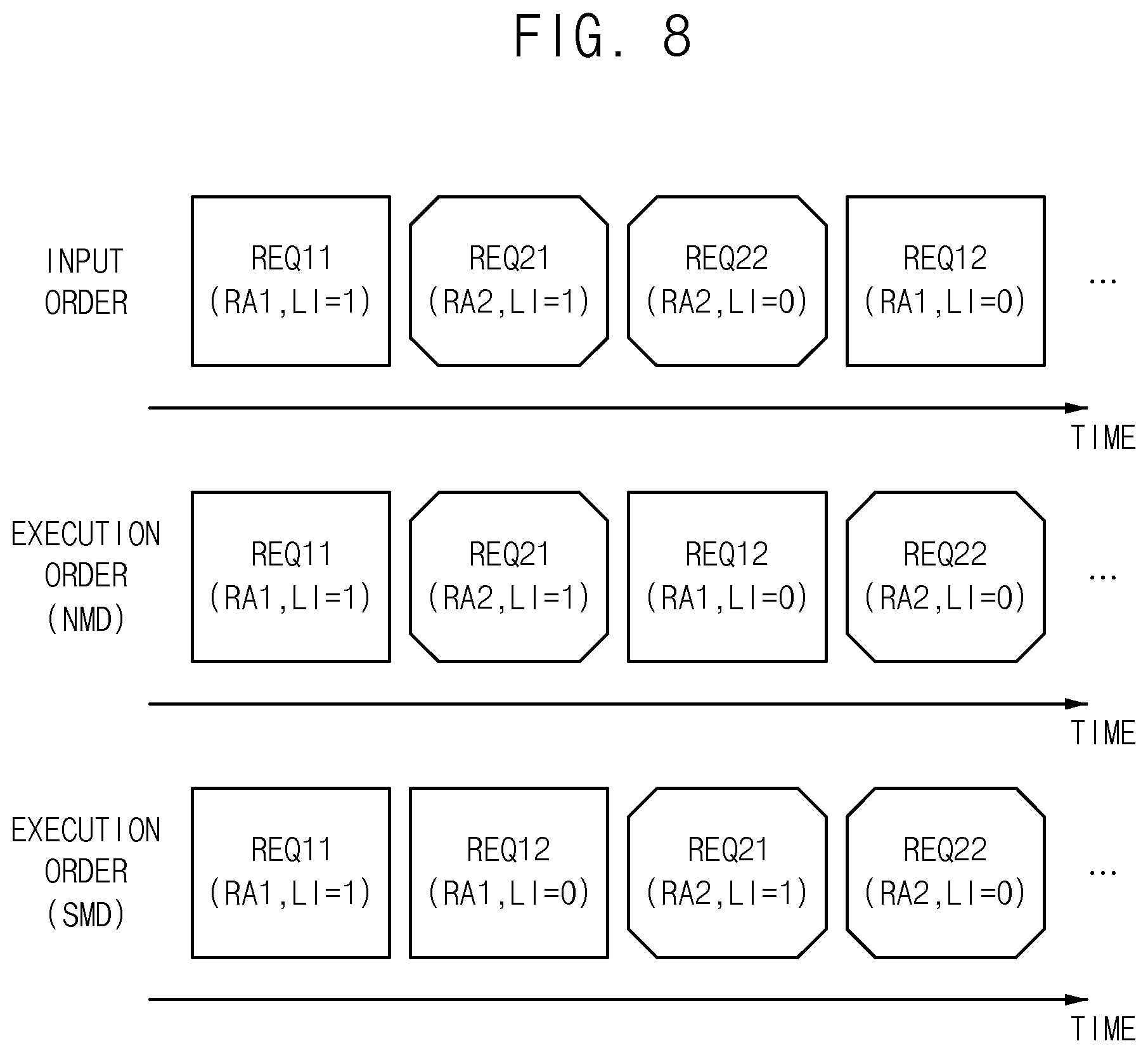 Patent US12321291 Figure 9 – Memory controller, system, and method of scheduling memory access execution order based on locality information