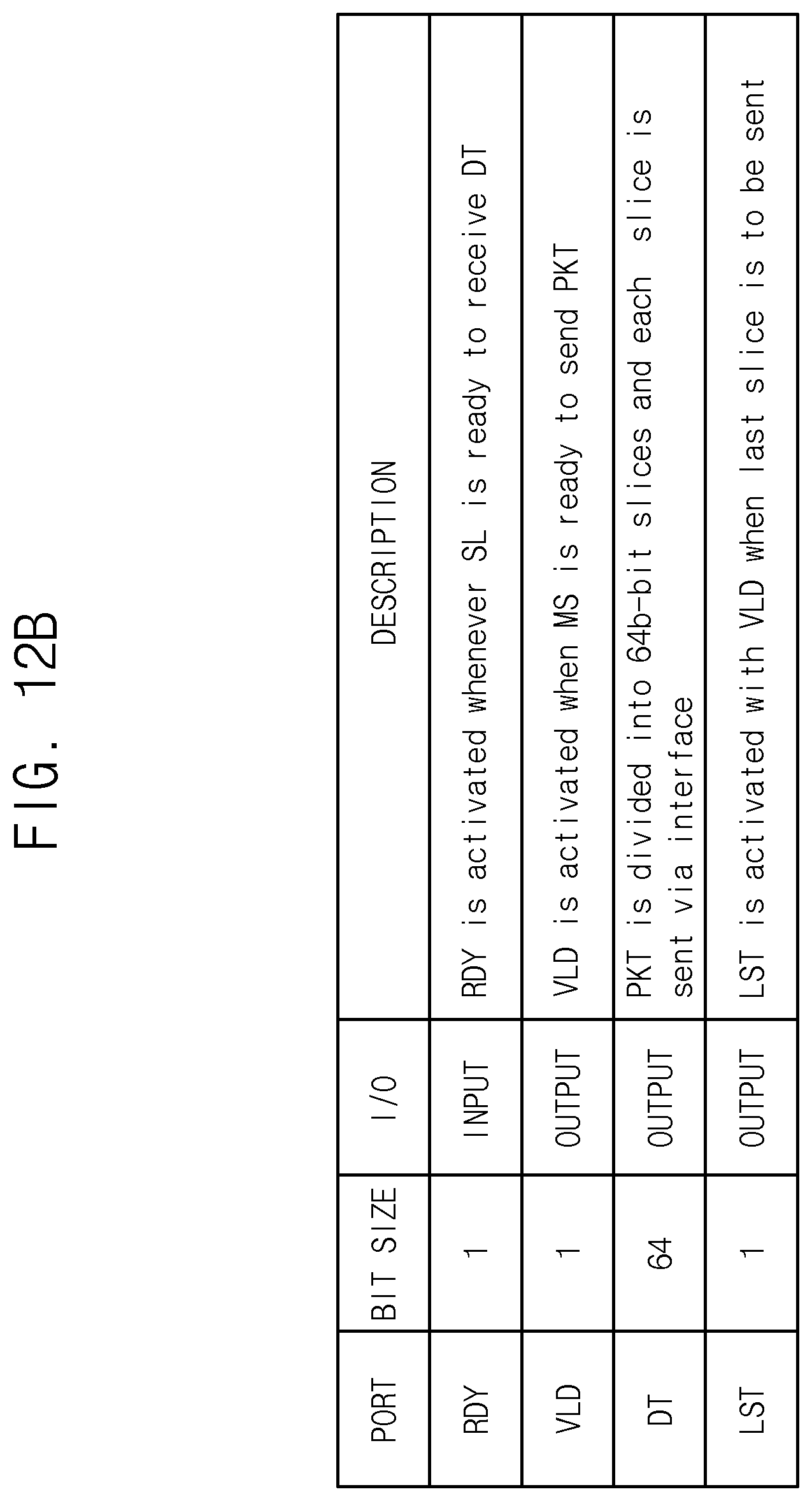 Patent US12321291 Figure 16 – Memory controller, system, and method of scheduling memory access execution order based on locality information