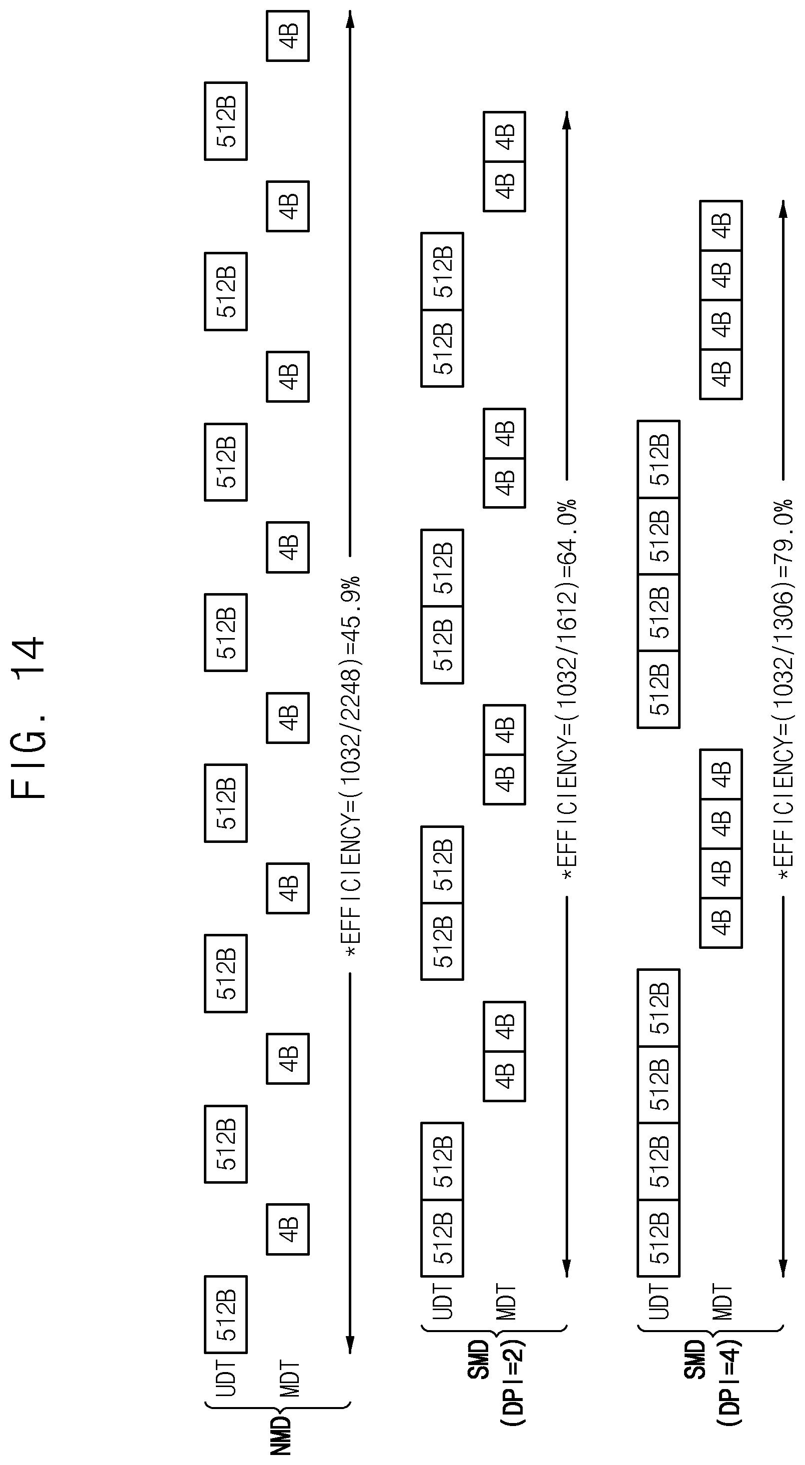 Patent US12321291 Figure 19 – Memory controller, system, and method of scheduling memory access execution order based on locality information