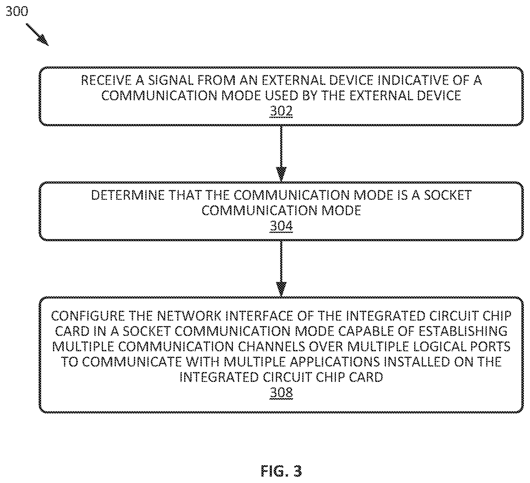 Patent US12321292 Figure 3 – Chip card socket communication