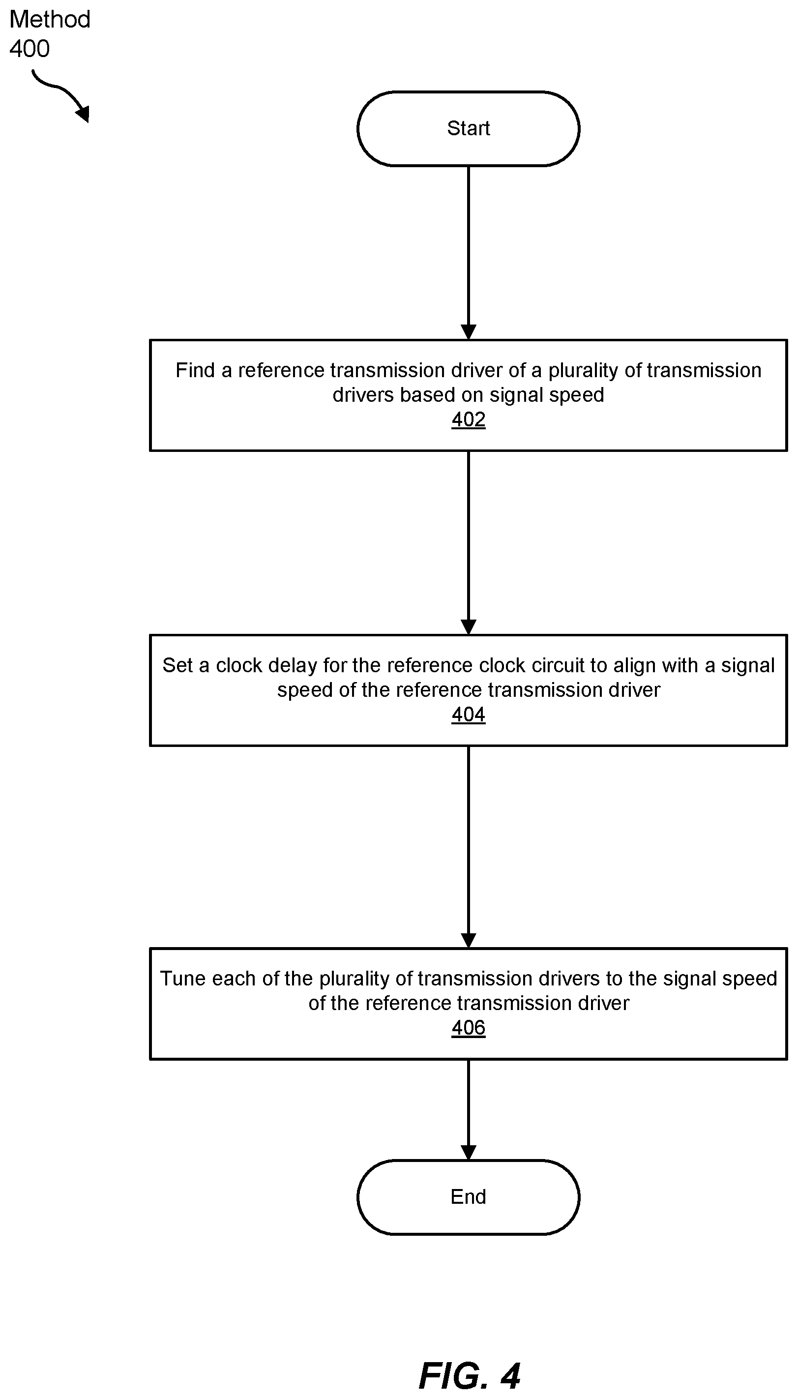 Patent US12321294 Figure 4 – Data lane variation compensation for data rate enhancement