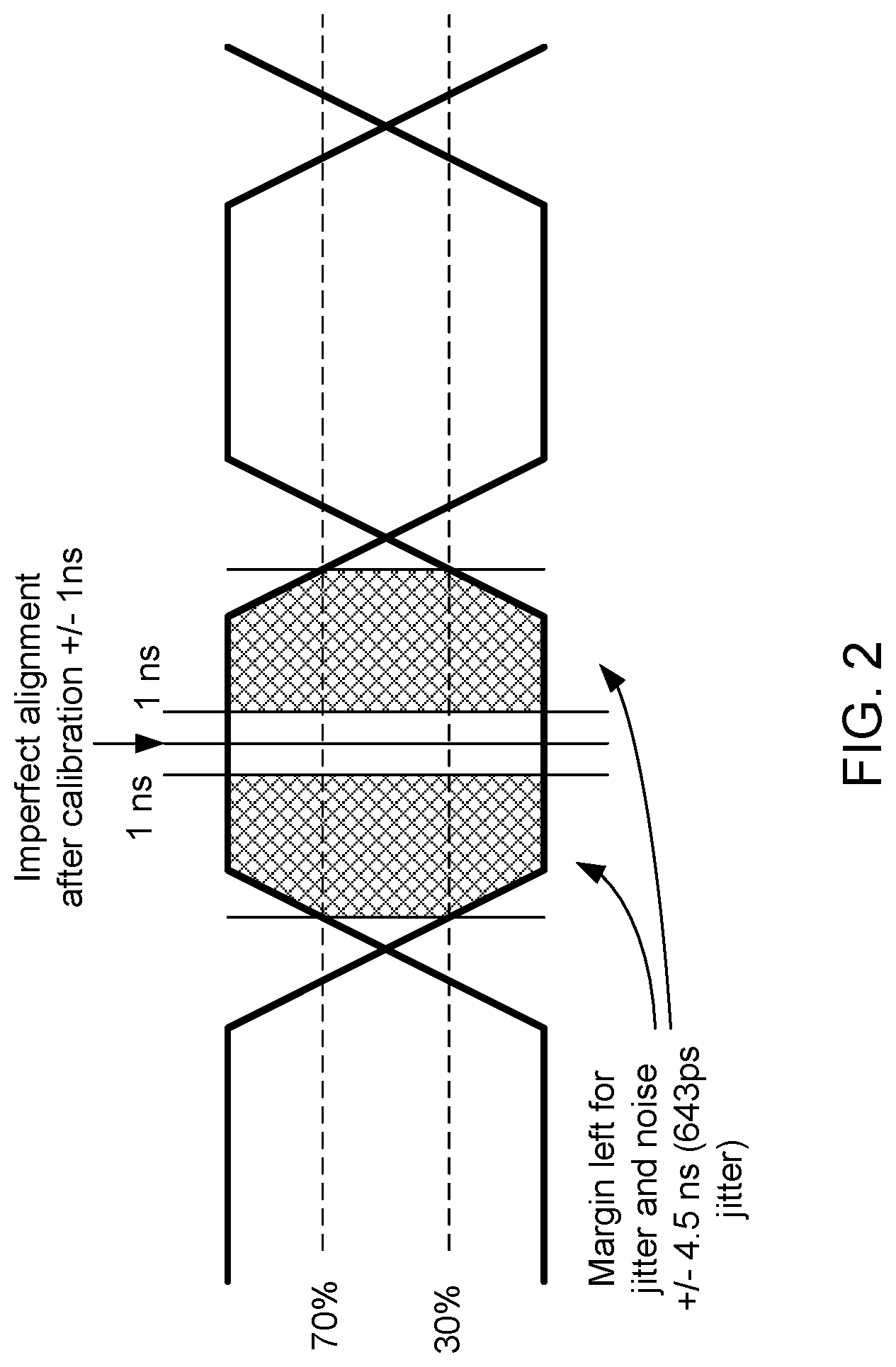 Patent US12321295 Figure 2 – Dynamic timing calibration systems and methods