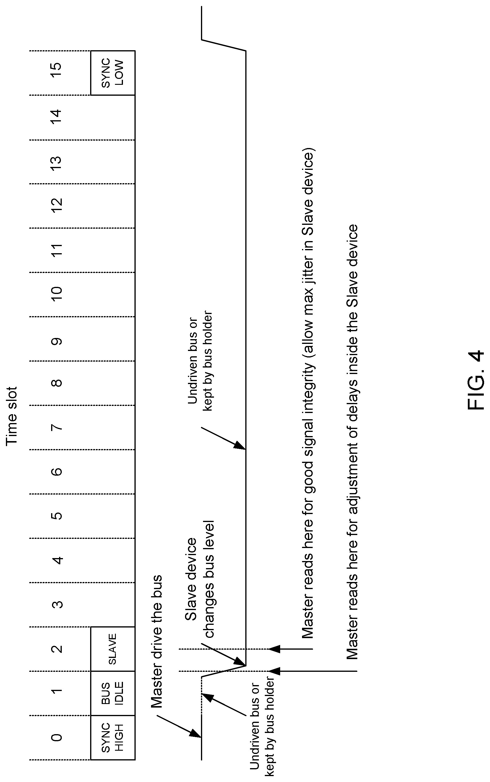 Patent US12321295 Figure 5 – Dynamic timing calibration systems and methods