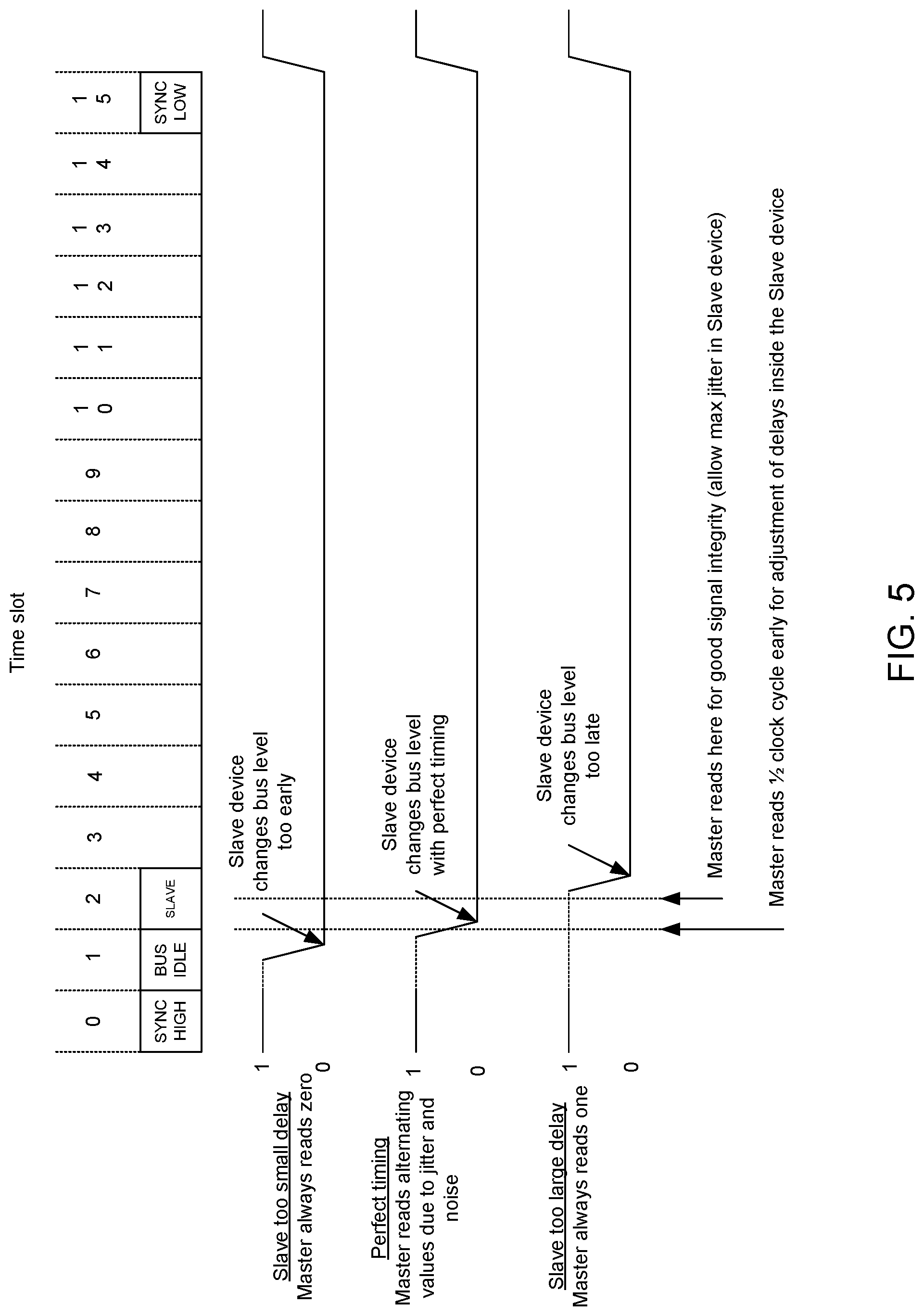 Patent US12321295 Figure 6 – Dynamic timing calibration systems and methods