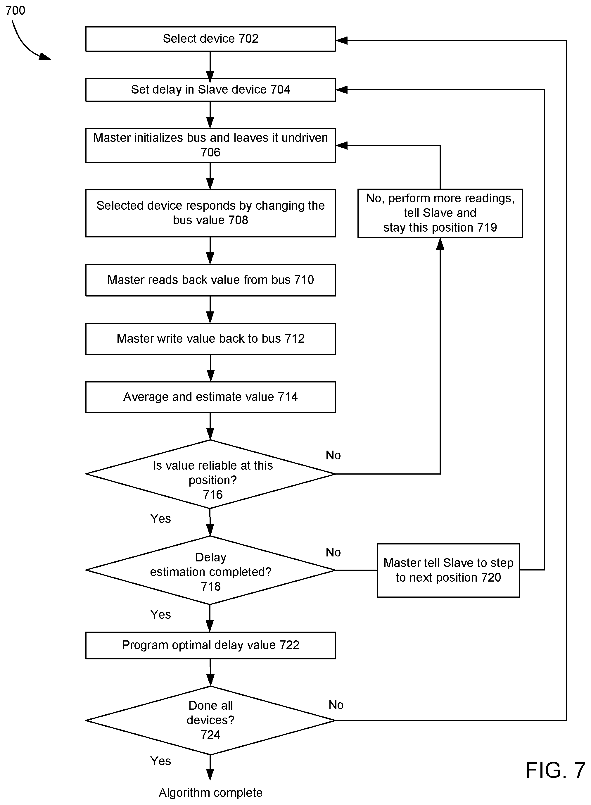 Patent US12321295 Figure 8 – Dynamic timing calibration systems and methods