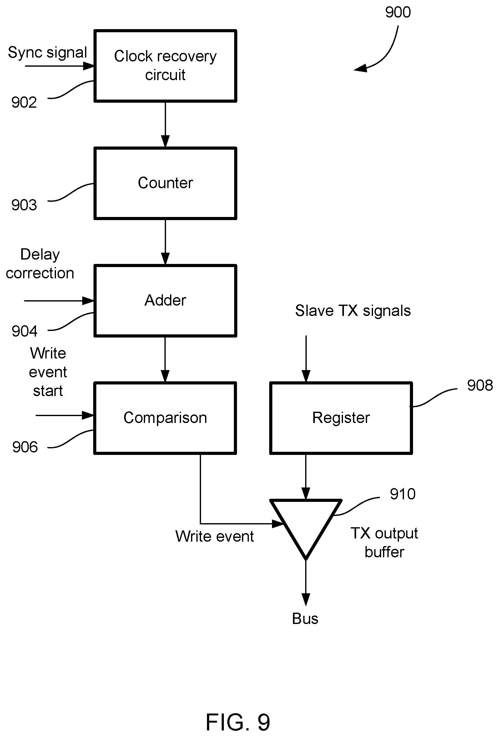 Patent US12321295 Figure 10 – Dynamic timing calibration systems and methods