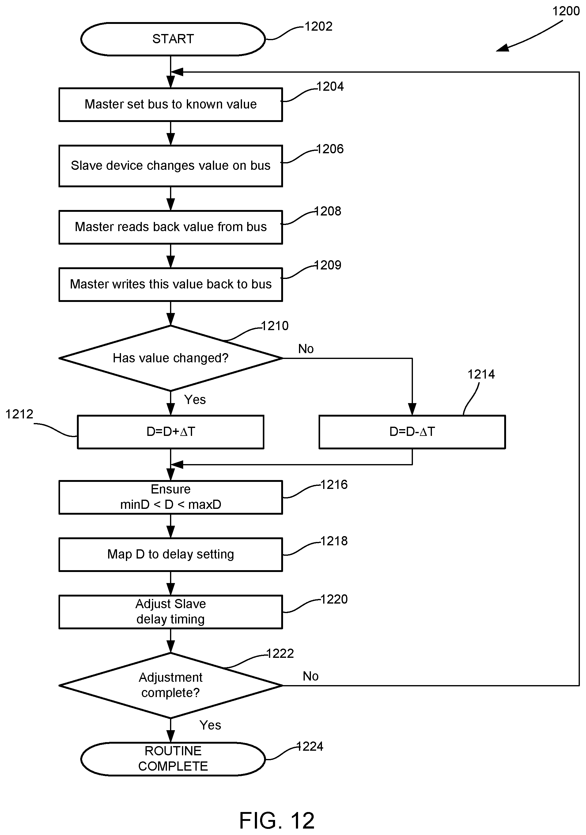 Patent US12321295 Figure 12 – Dynamic timing calibration systems and methods