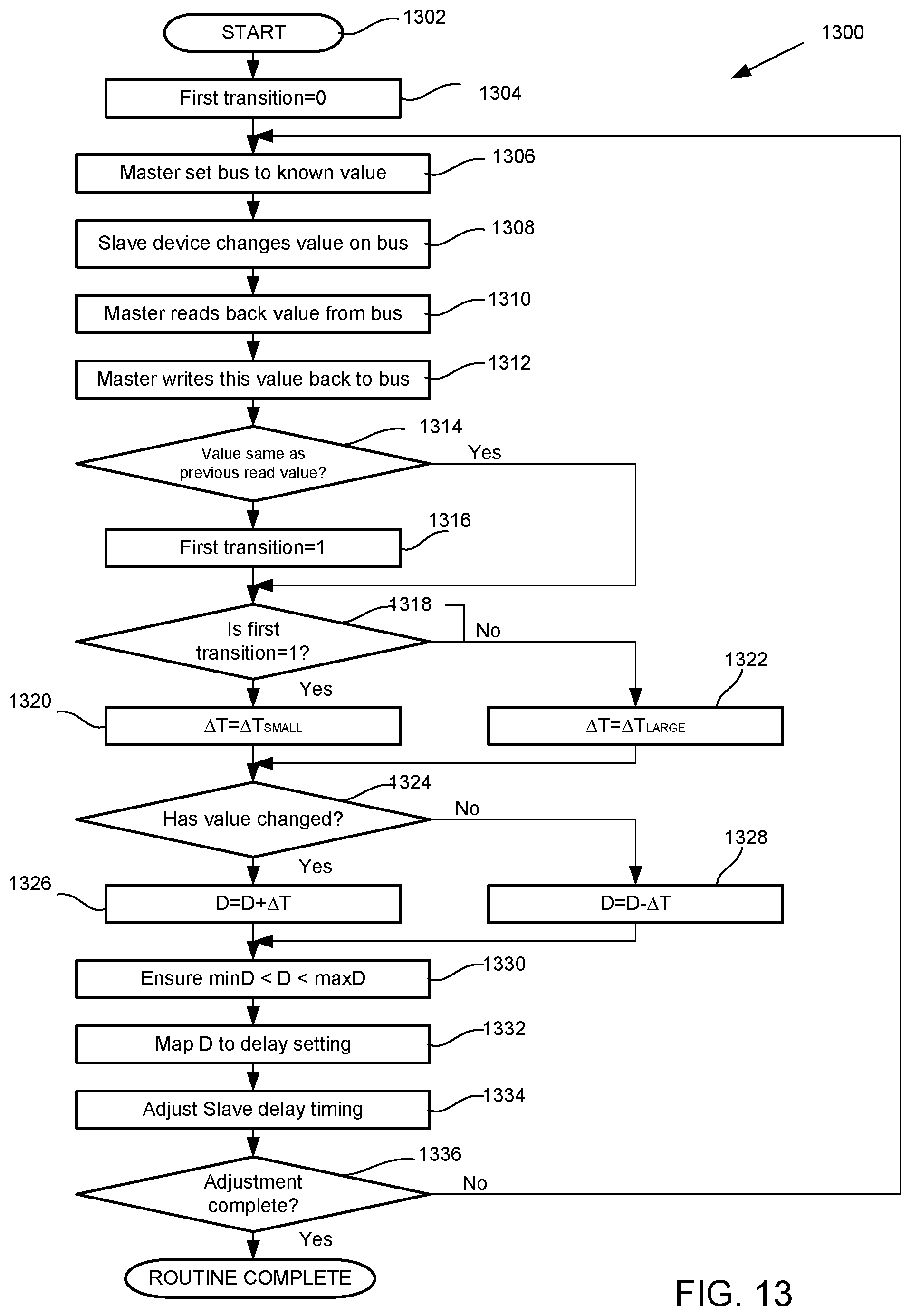 Patent US12321295 Figure 13 – Dynamic timing calibration systems and methods
