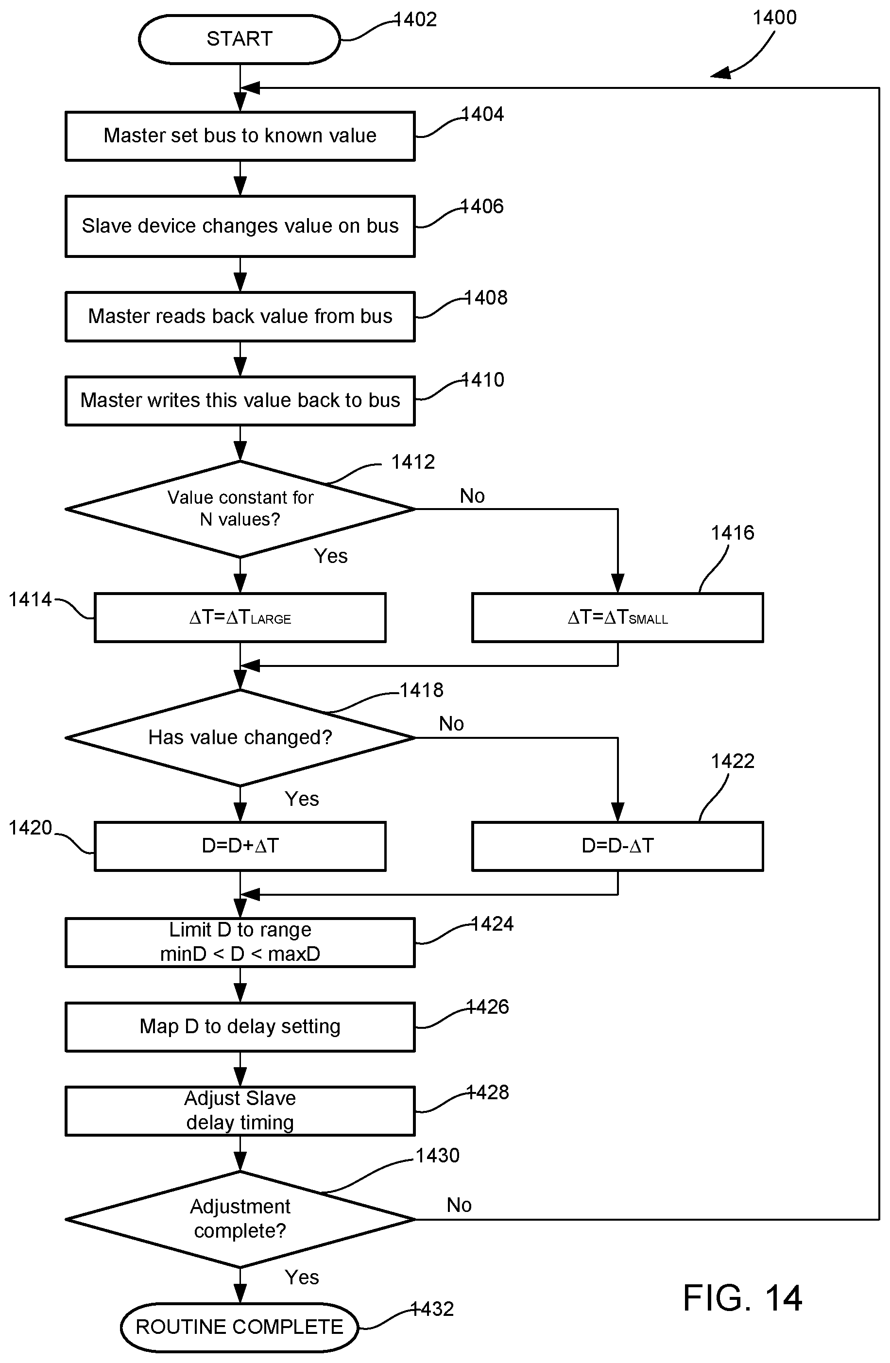 Patent US12321295 Figure 14 – Dynamic timing calibration systems and methods