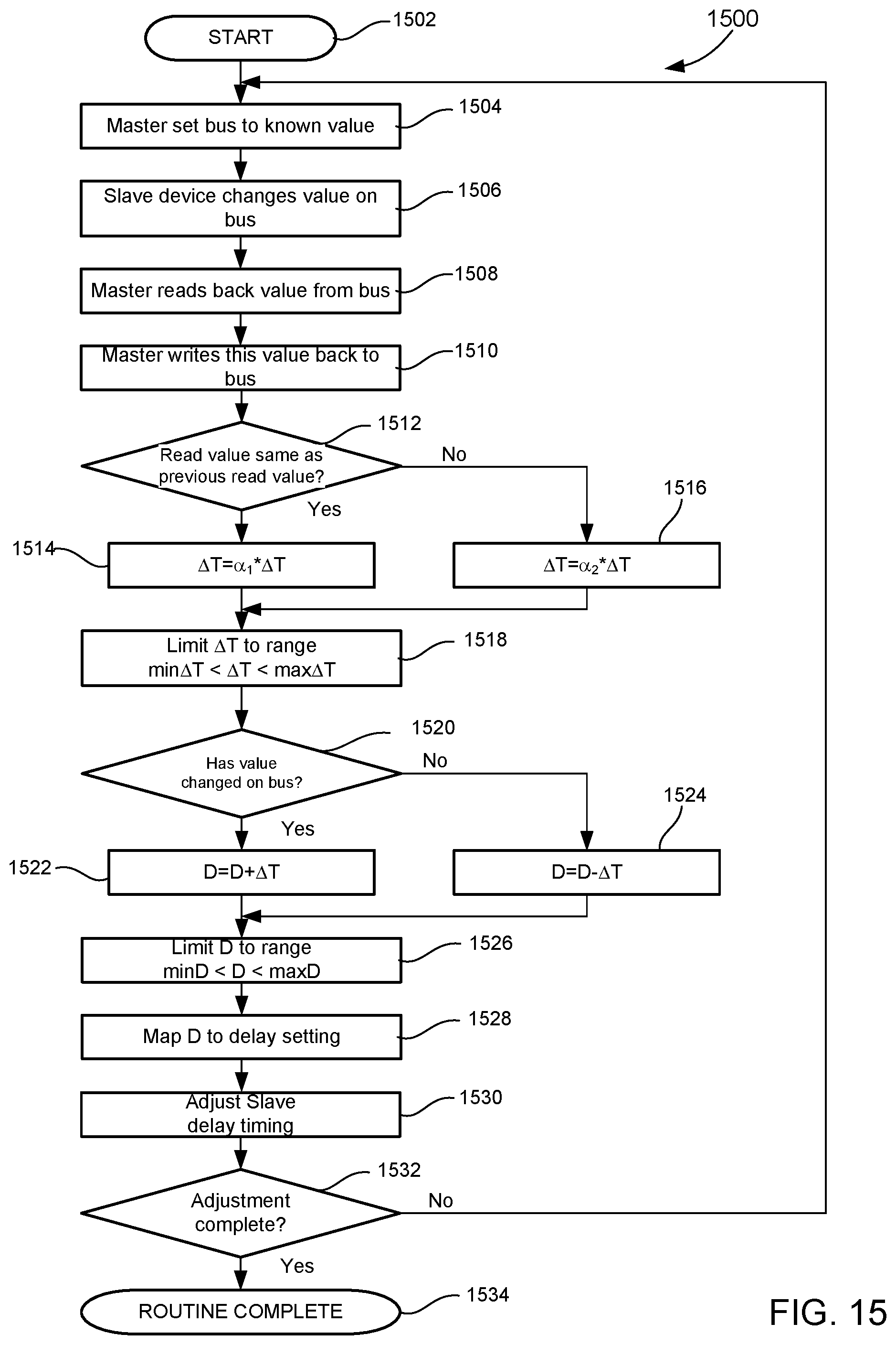 Patent US12321295 Figure 15 – Dynamic timing calibration systems and methods