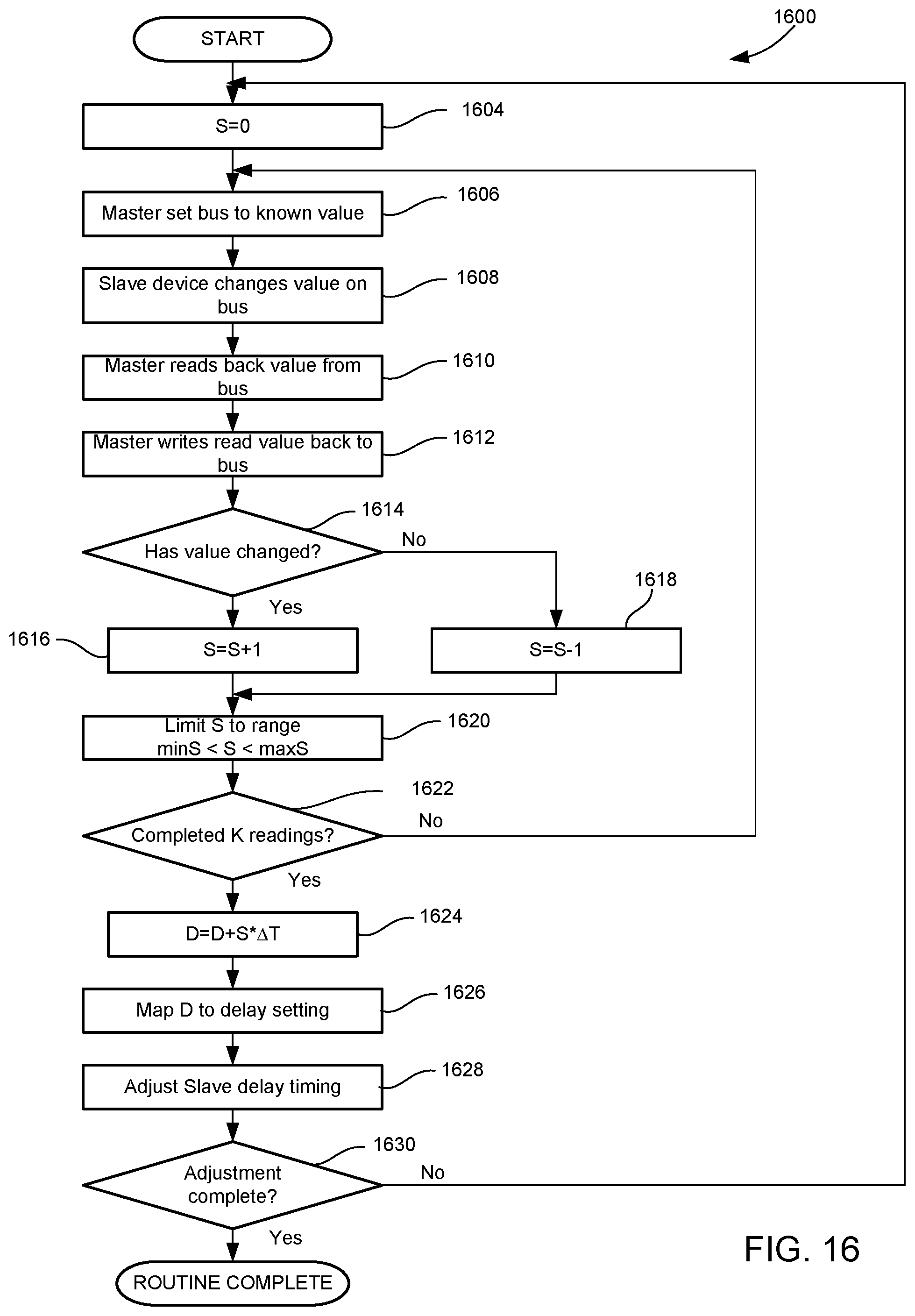 Patent US12321295 Figure 16 – Dynamic timing calibration systems and methods