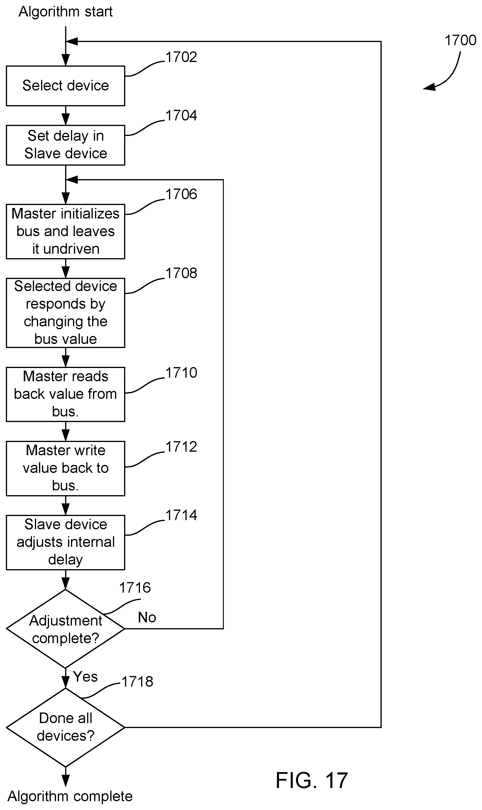 Patent US12321295 Figure 17 – Dynamic timing calibration systems and methods