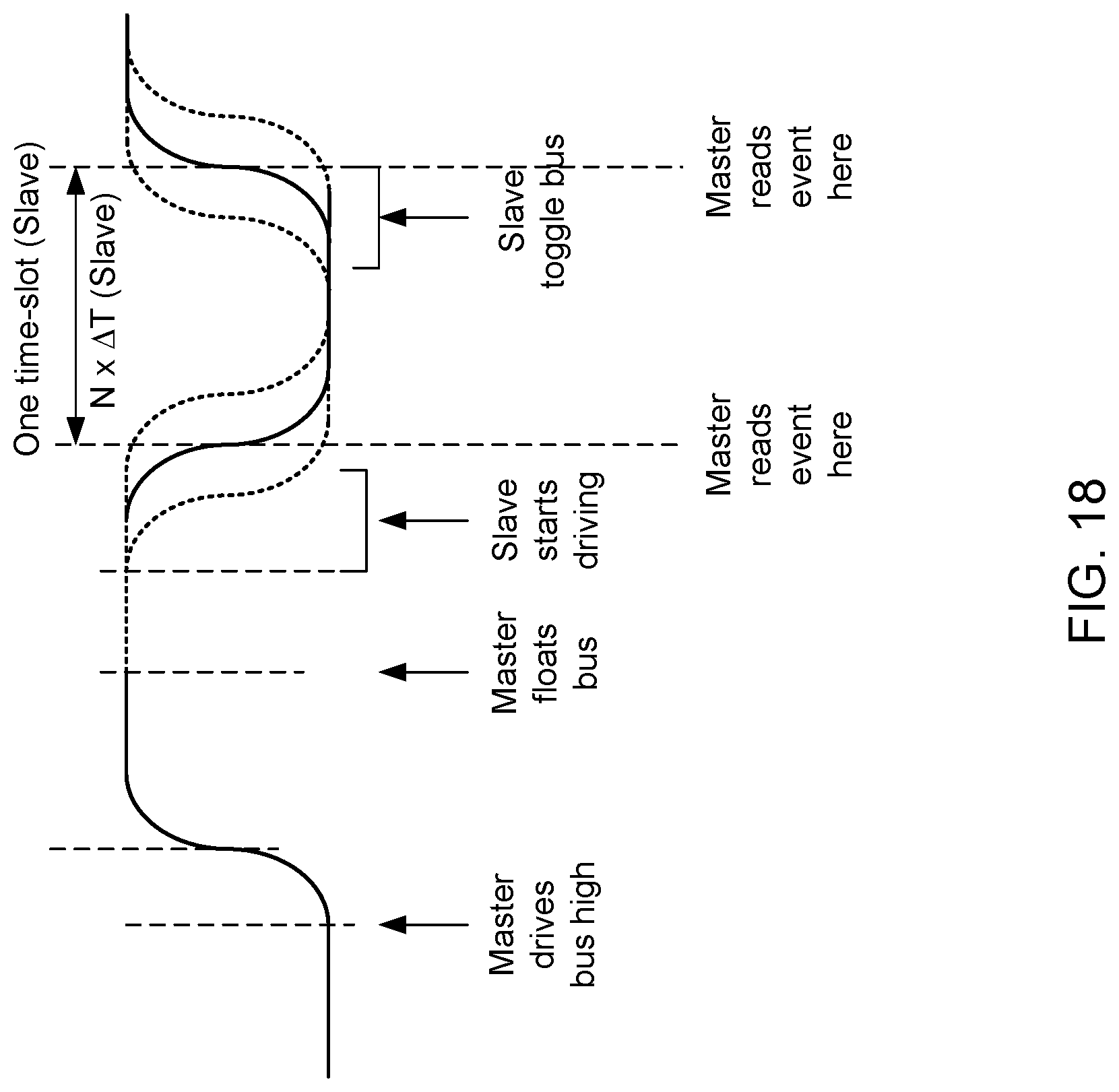 Patent US12321295 Figure 18 – Dynamic timing calibration systems and methods