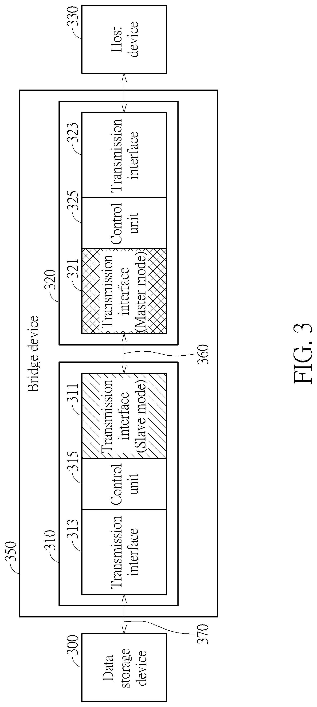 Patent US12321297 Figure 3 – Bridge device and method for transferring command and data between a host device and a data storage device