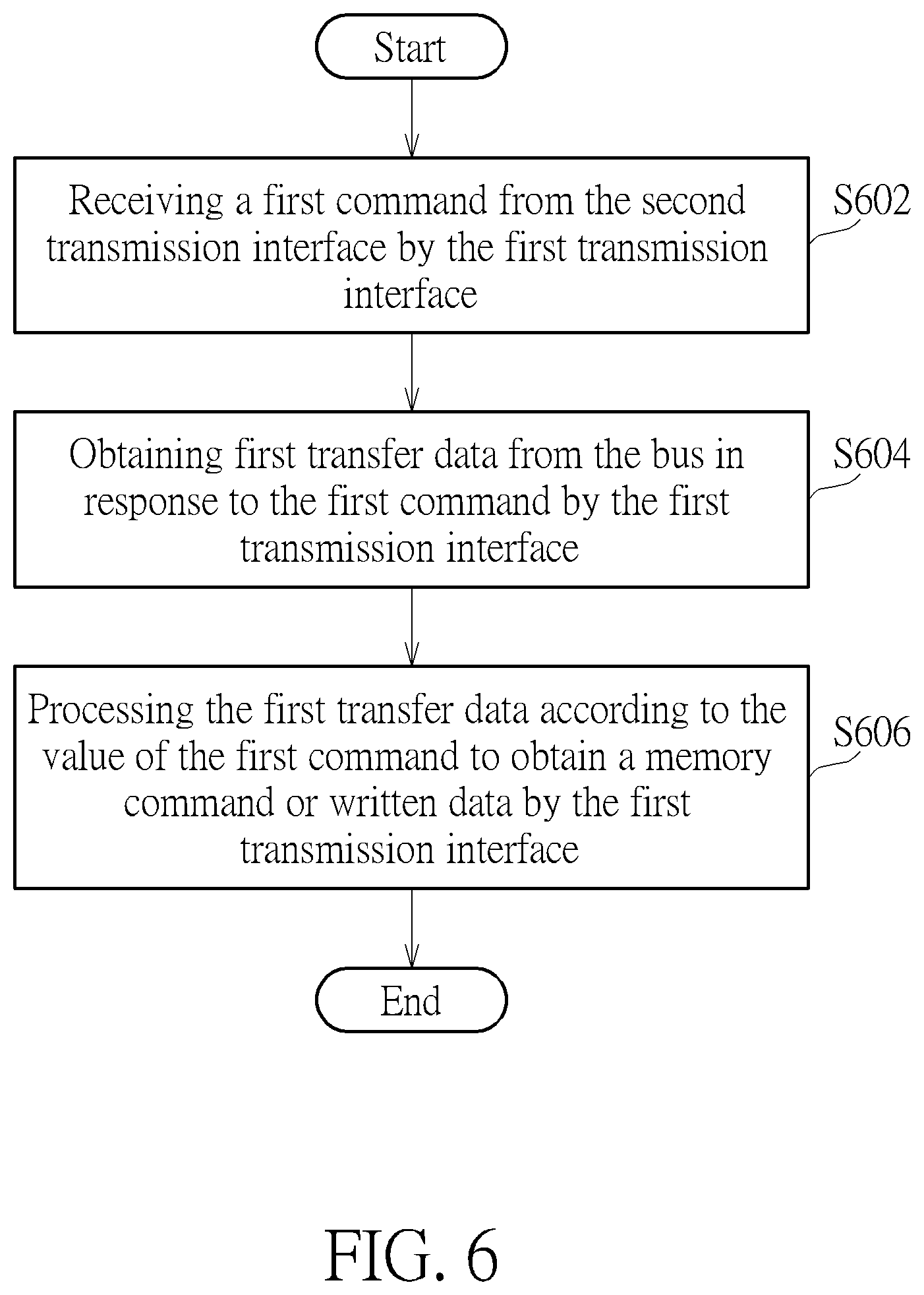 Patent US12321297 Figure 6 – Bridge device and method for transferring command and data between a host device and a data storage device