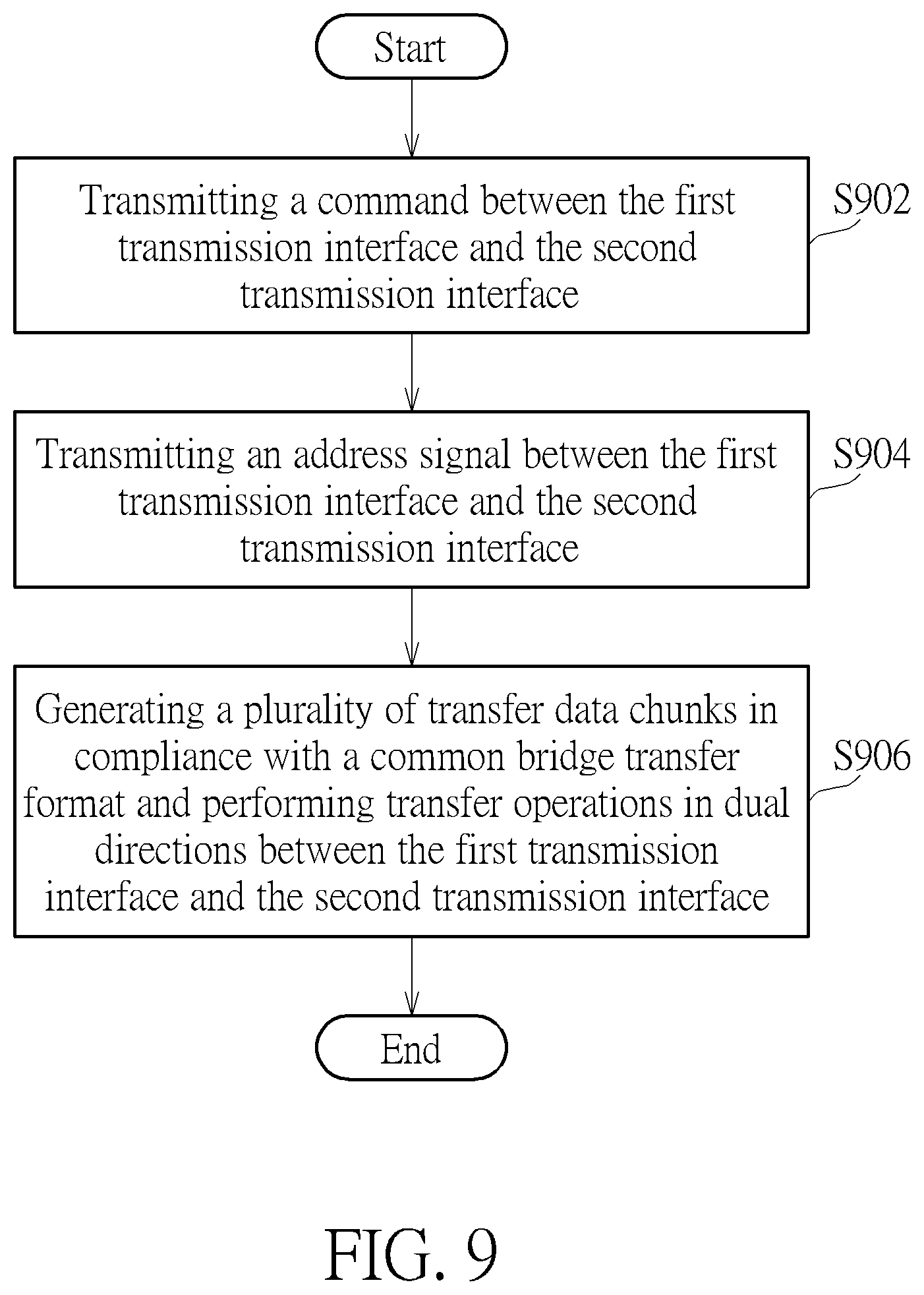 Patent US12321297 Figure 11 – Bridge device and method for transferring command and data between a host device and a data storage device