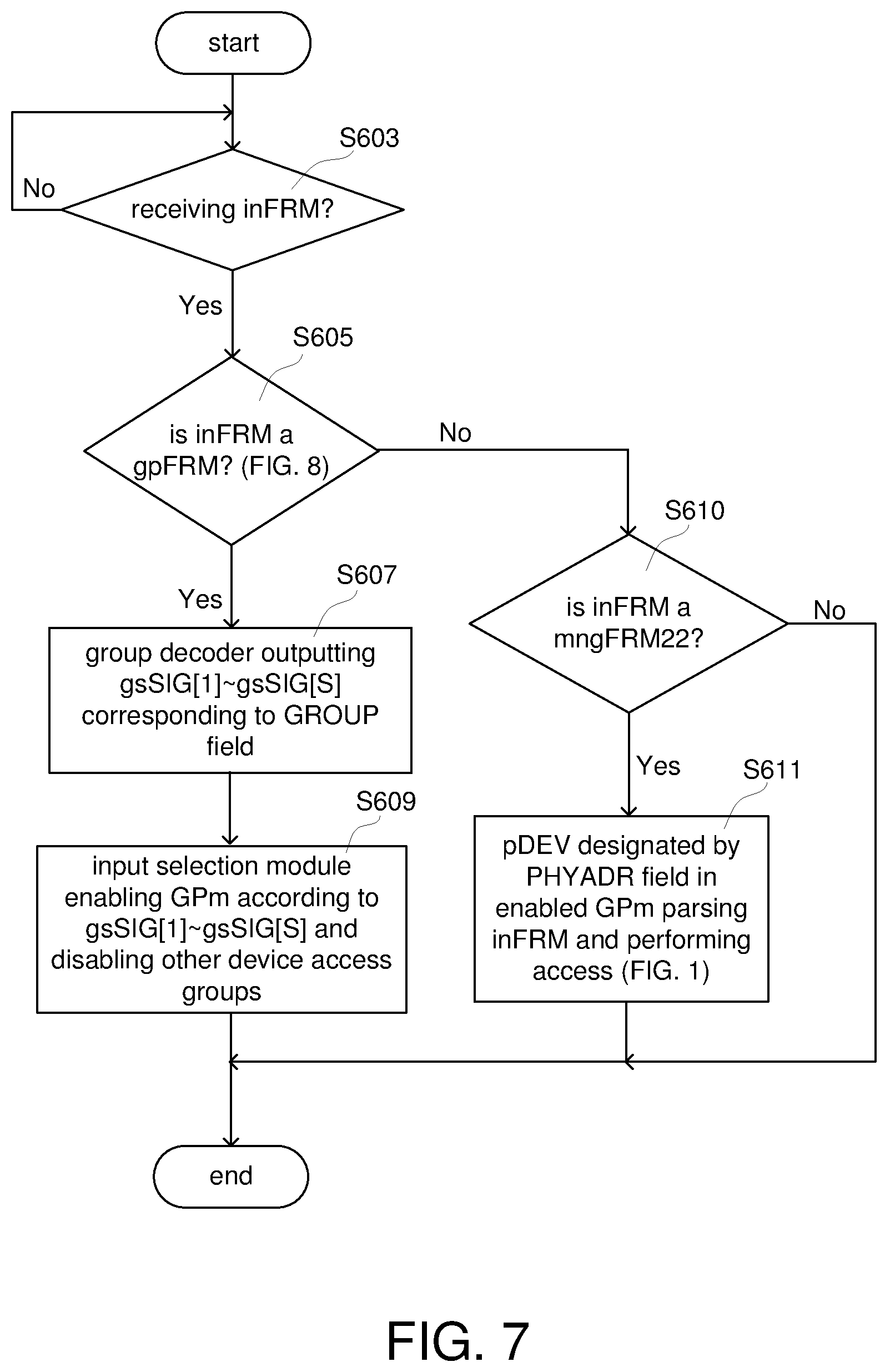 Patent US12321298 Figure 7 – Physical layer module and network module