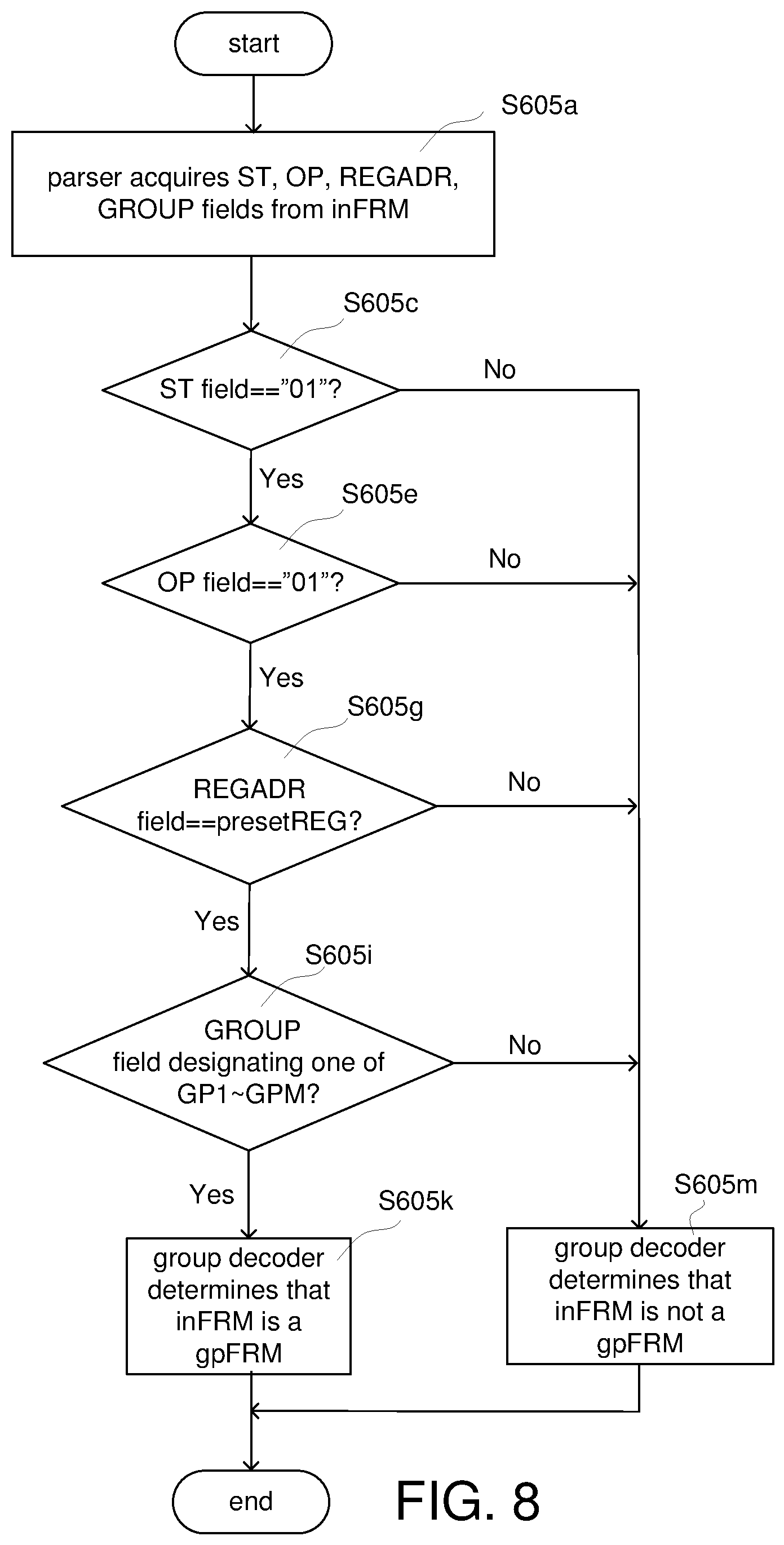 Patent US12321298 Figure 8 – Physical layer module and network module