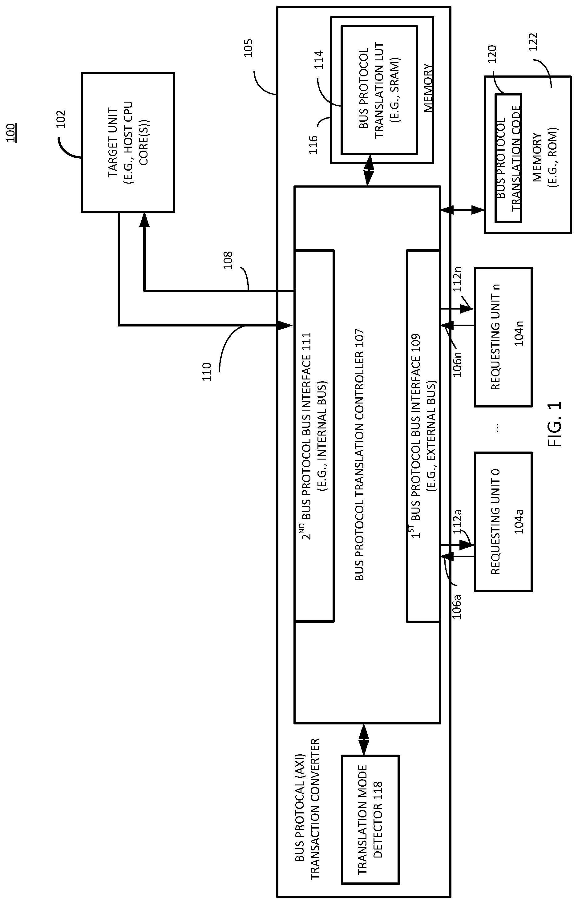 Patent US12321300 Figure 1 – Apparatus and methods for translating transactions between one or more requesting units and a target unit
