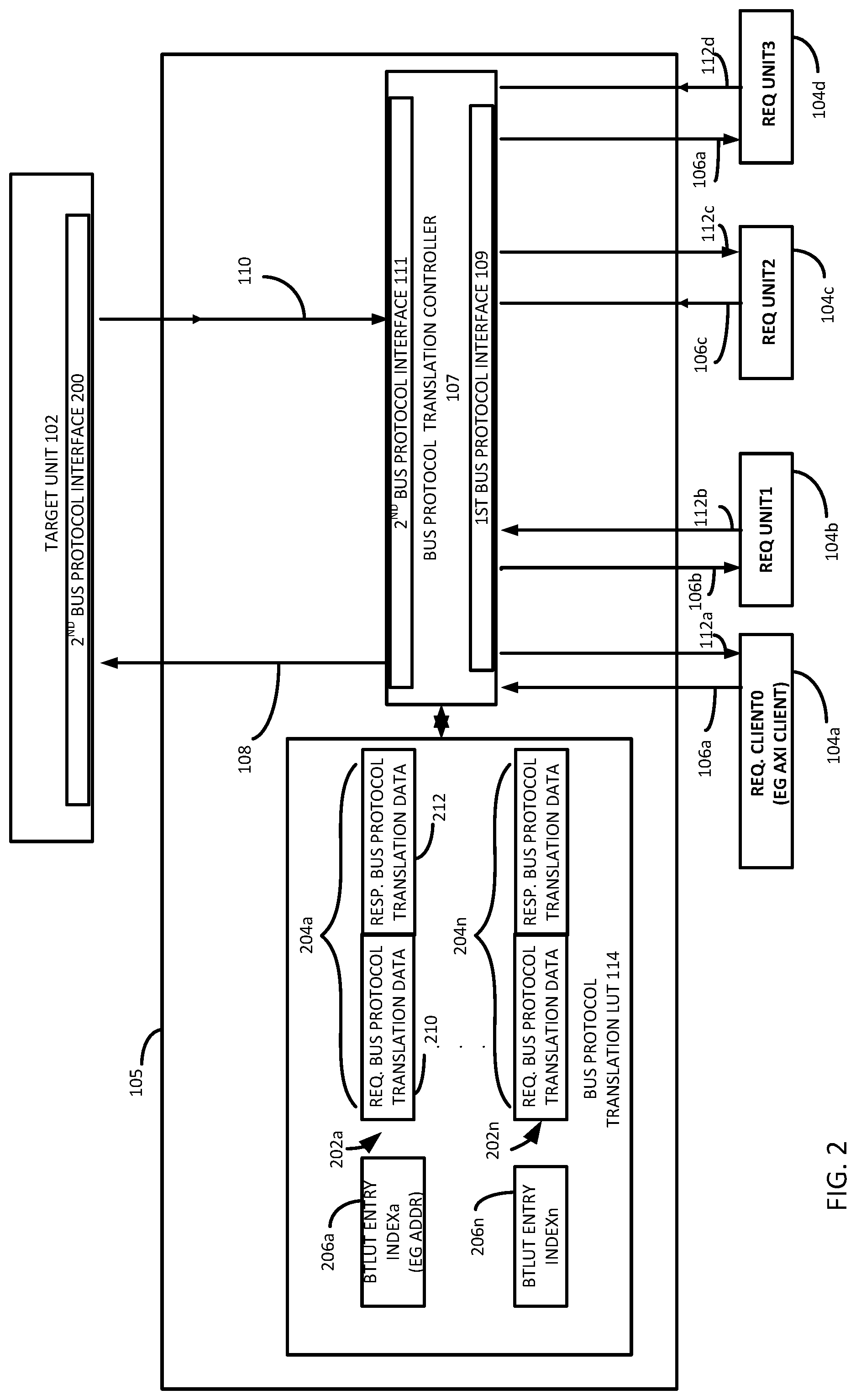 Patent US12321300 Figure 2 – Apparatus and methods for translating transactions between one or more requesting units and a target unit