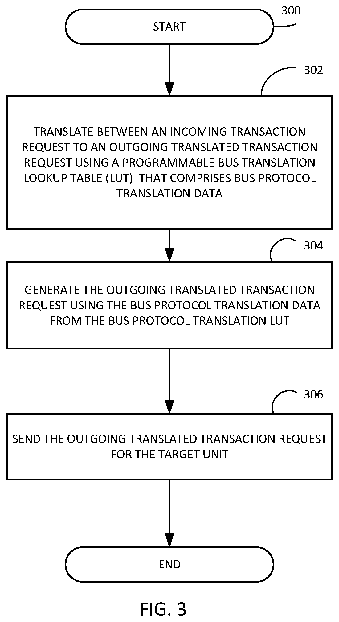 Patent US12321300 Figure 3 – Apparatus and methods for translating transactions between one or more requesting units and a target unit