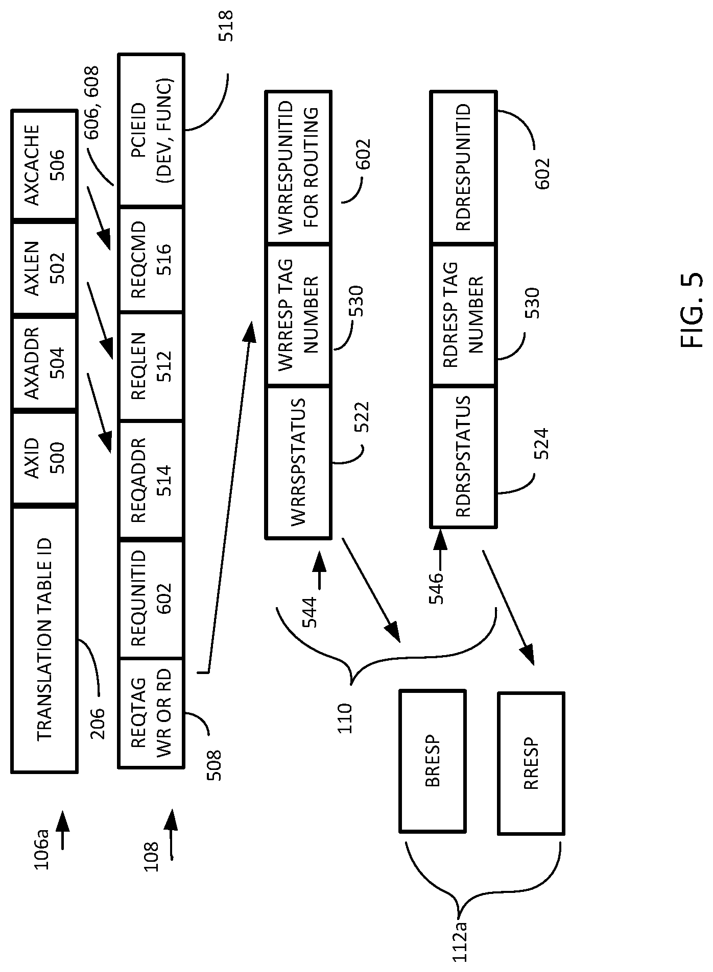 Patent US12321300 Figure 5 – Apparatus and methods for translating transactions between one or more requesting units and a target unit