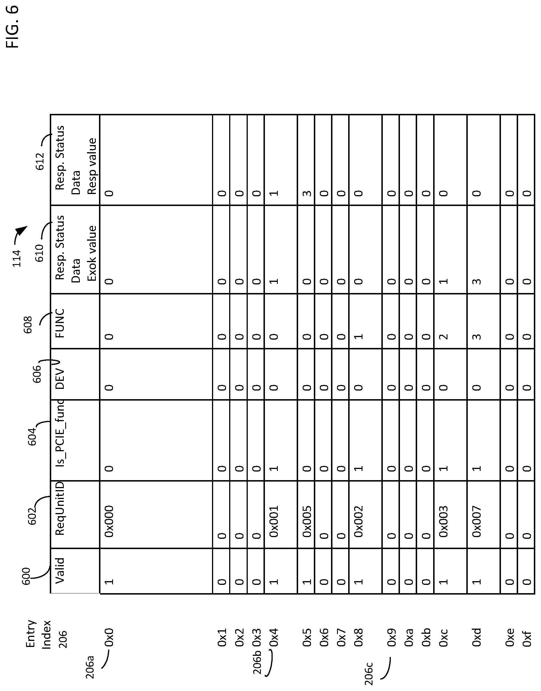 Patent US12321300 Figure 6 – Apparatus and methods for translating transactions between one or more requesting units and a target unit