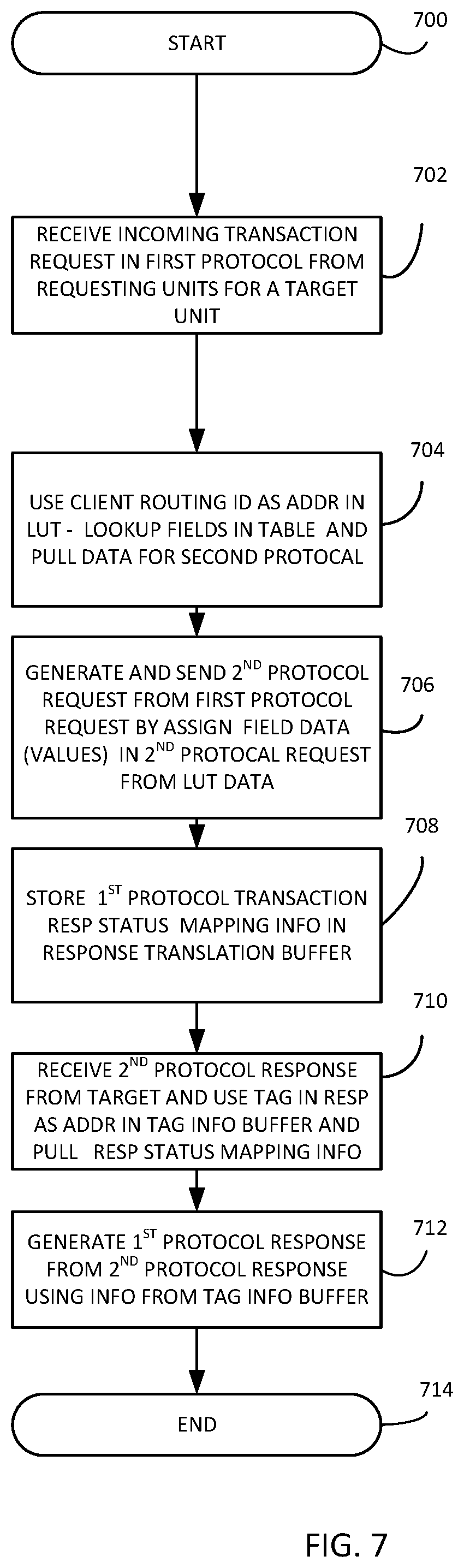 Patent US12321300 Figure 7 – Apparatus and methods for translating transactions between one or more requesting units and a target unit