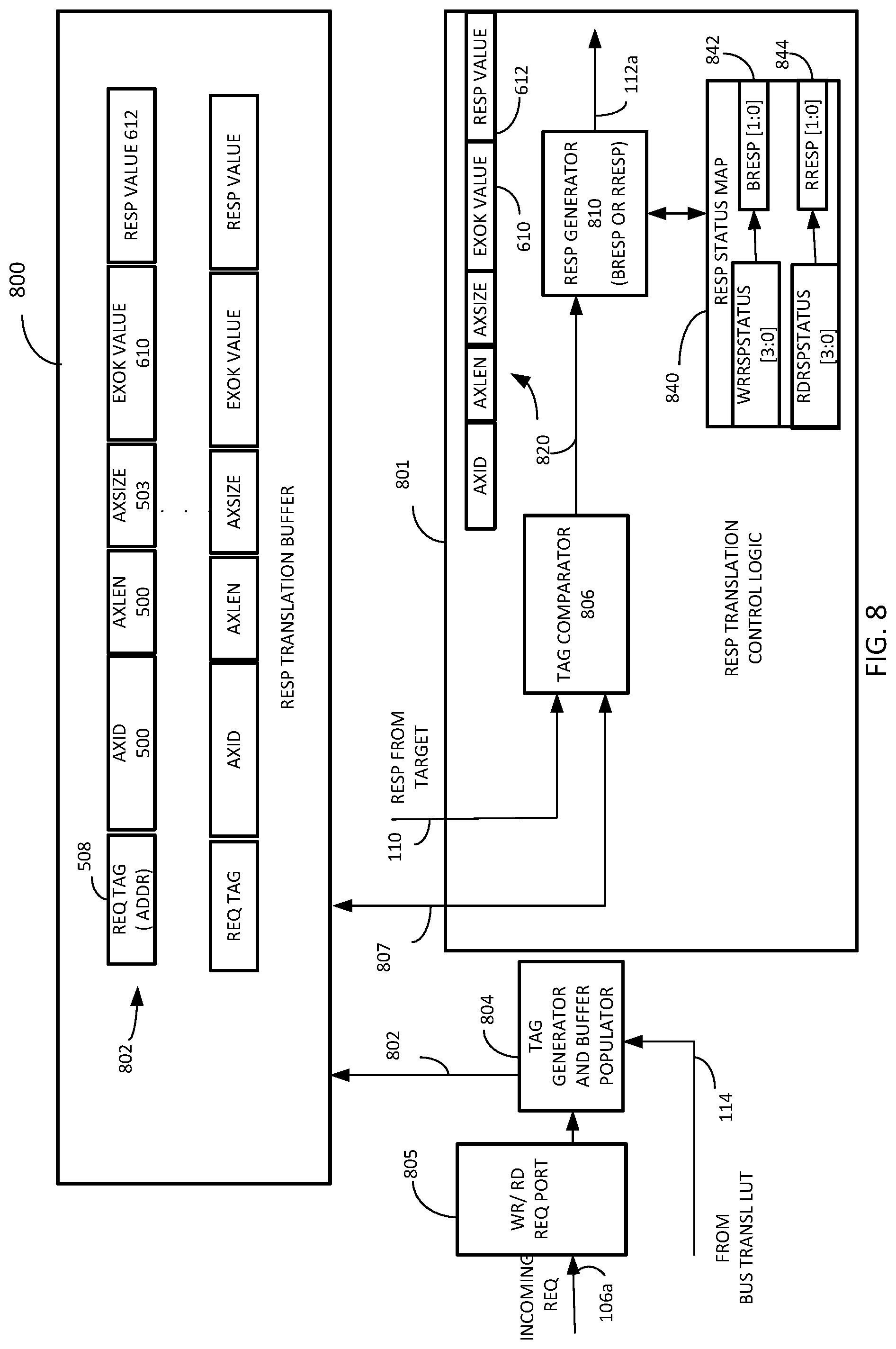 Patent US12321300 Figure 8 – Apparatus and methods for translating transactions between one or more requesting units and a target unit