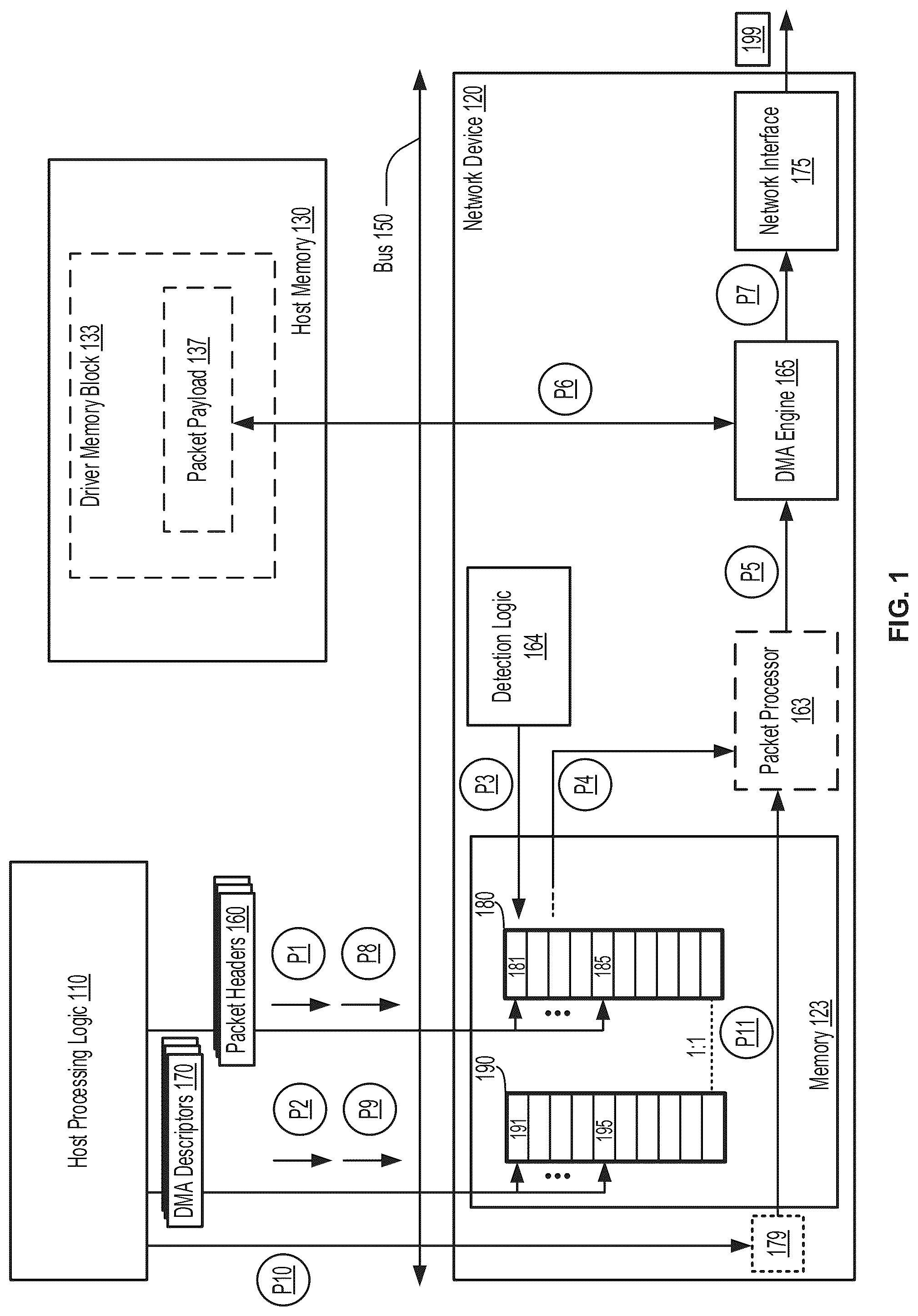 Patent US12321301 Figure 1 – Low-latency packet processing for network device