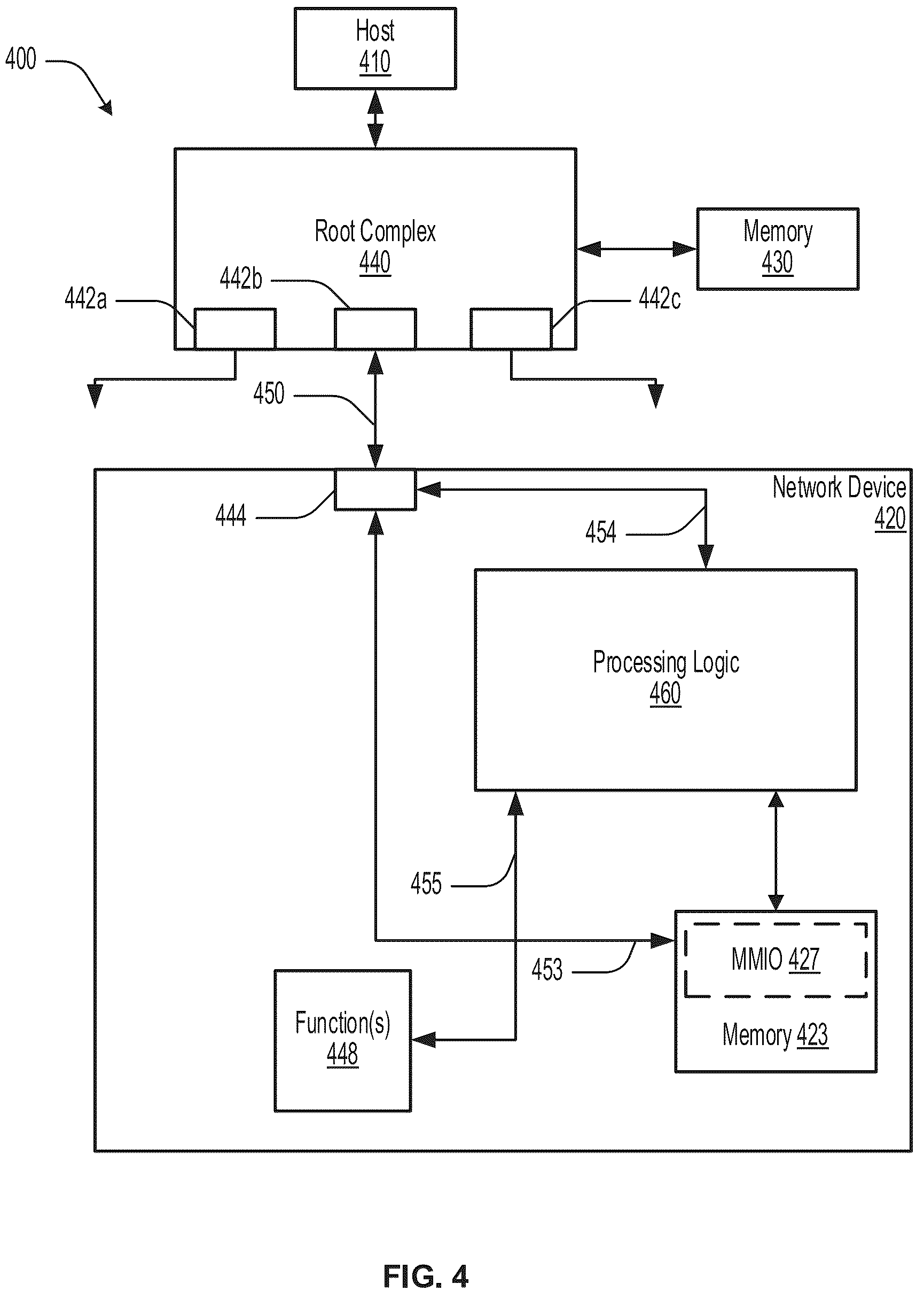 Patent US12321301 Figure 5 – Low-latency packet processing for network device