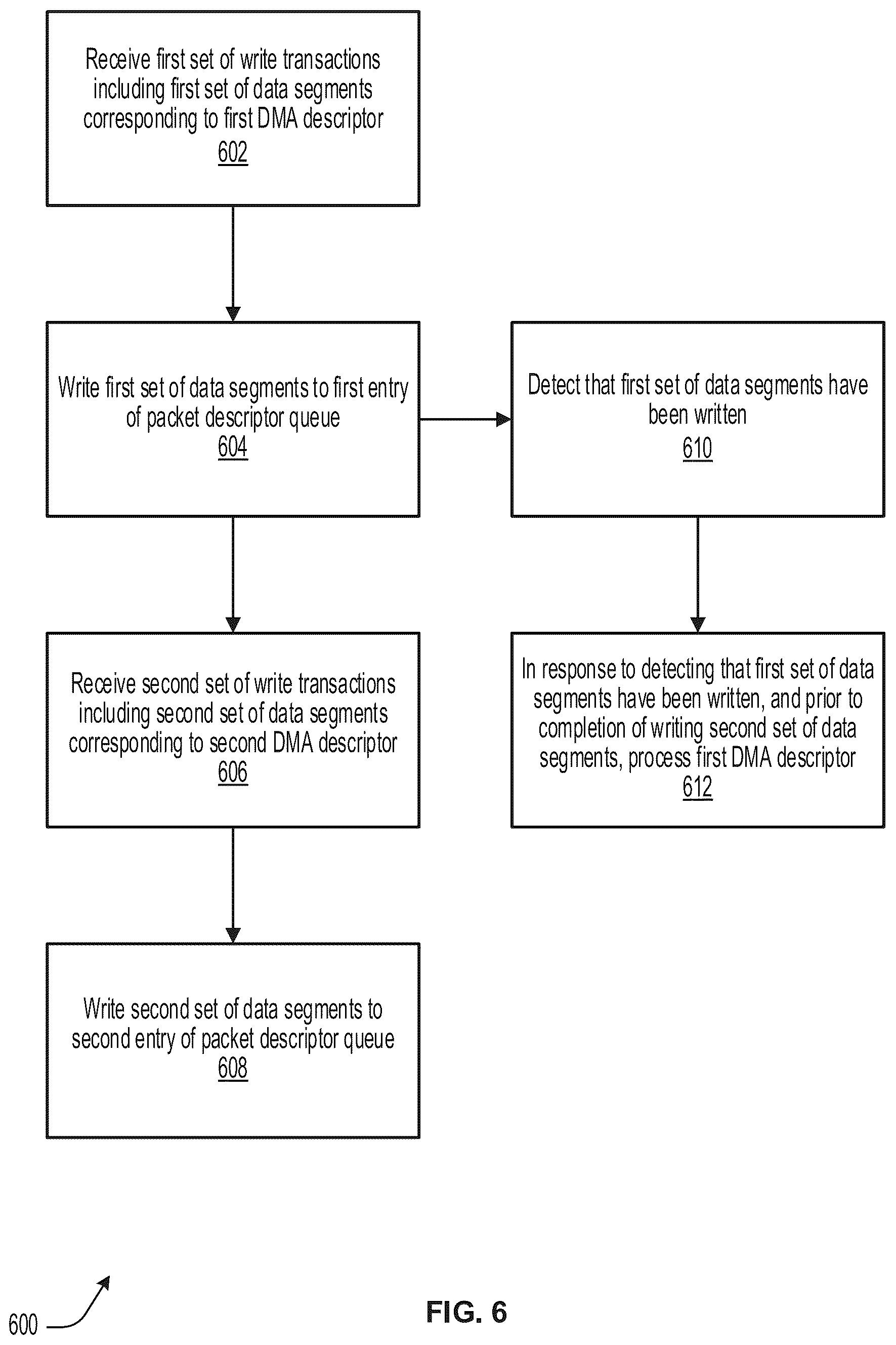 Patent US12321301 Figure 7 – Low-latency packet processing for network device