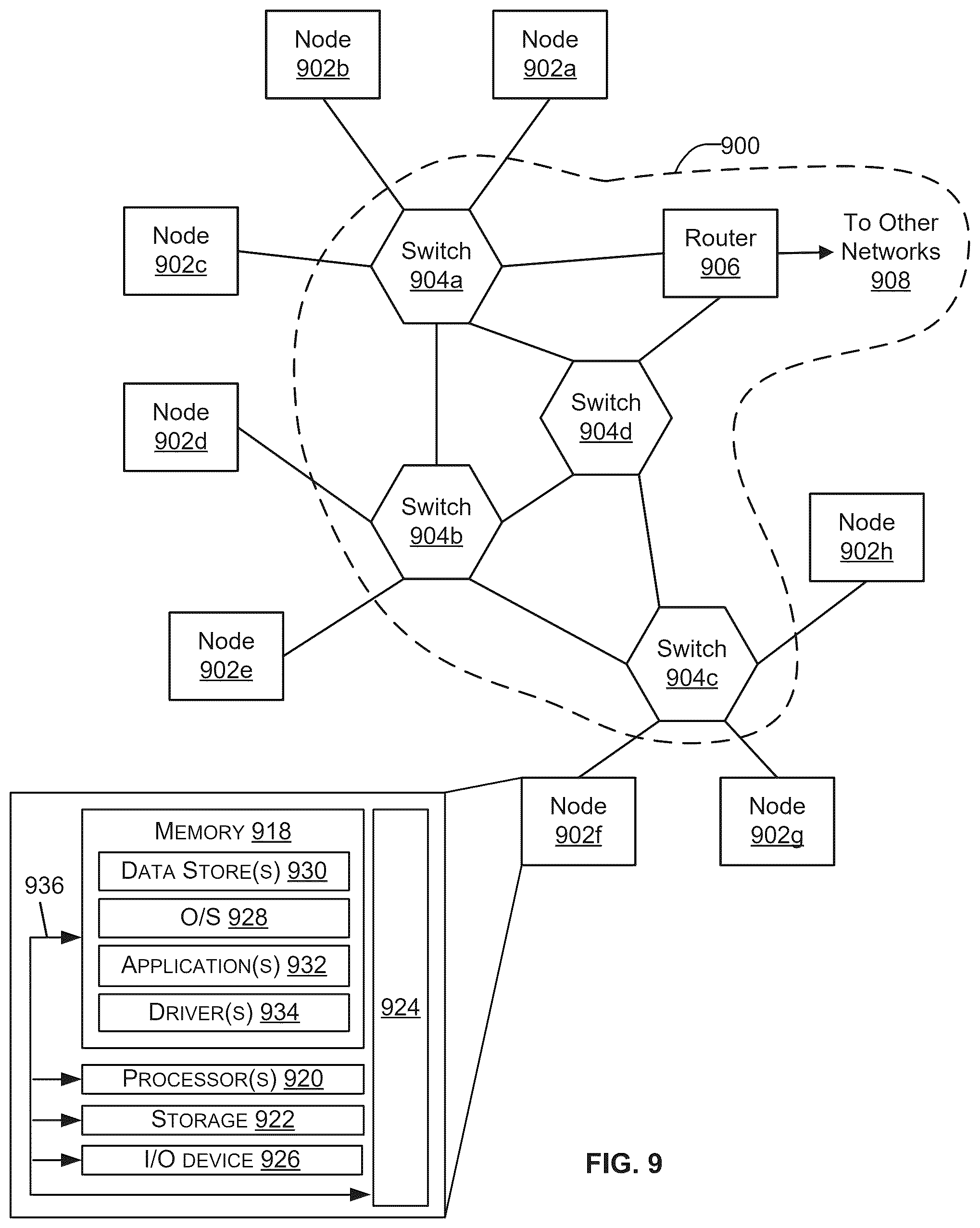 Patent US12321301 Figure 10 – Low-latency packet processing for network device