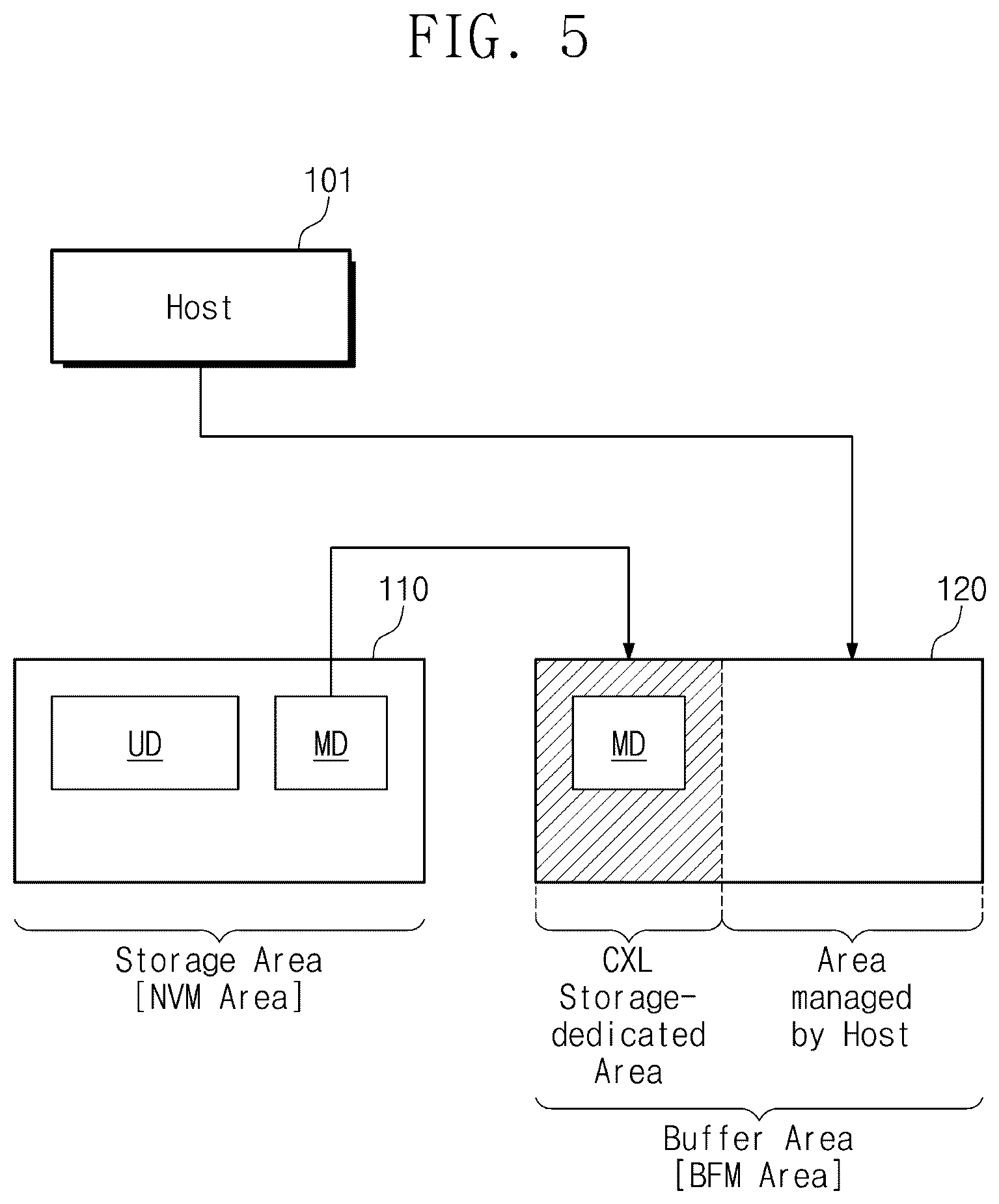 Patent US12321302 Figure 5 – Storage device, memory device, and system including storage device and memory device