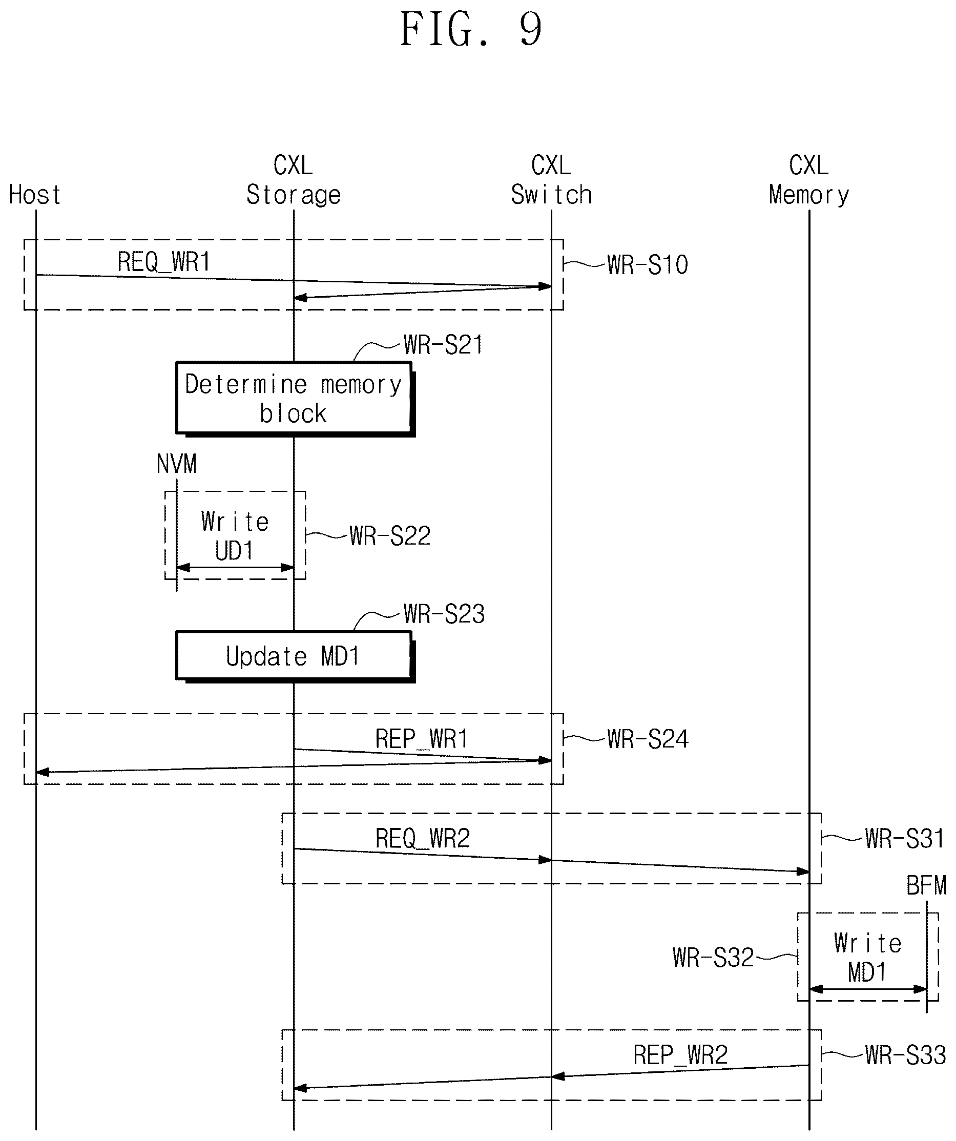 Patent US12321302 Figure 9 – Storage device, memory device, and system including storage device and memory device